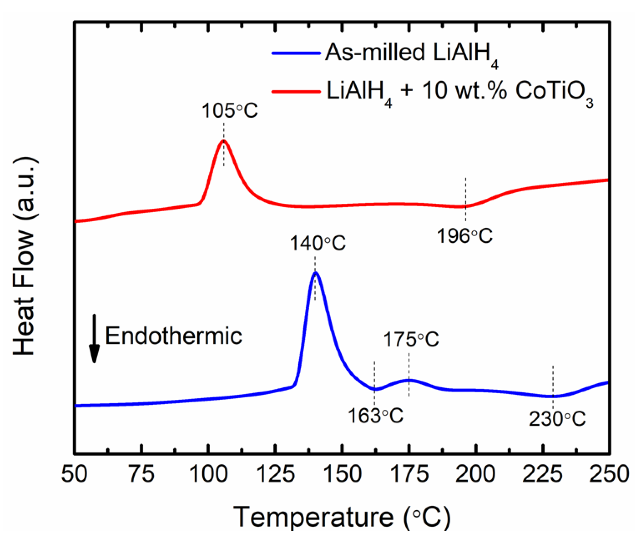 Nanomaterials 12 03921 g003