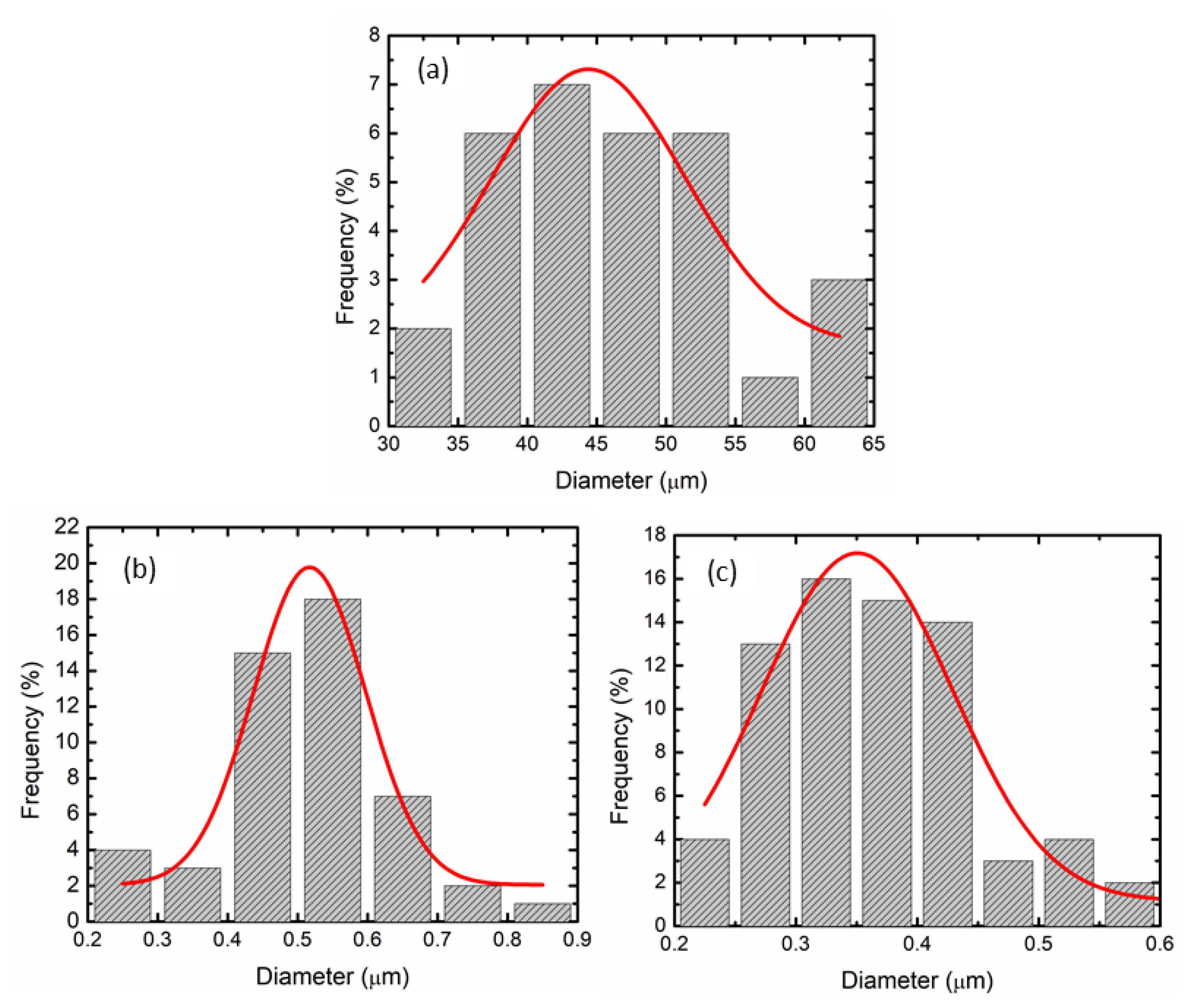 Nanomaterials 12 03921 g007