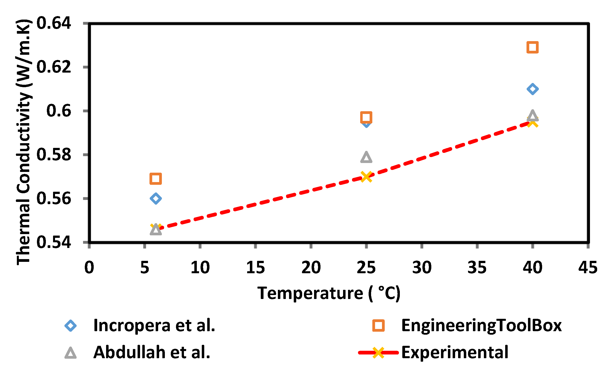 Nanomaterials 12 03922 g003 Nanomaterials 12 03922 g003