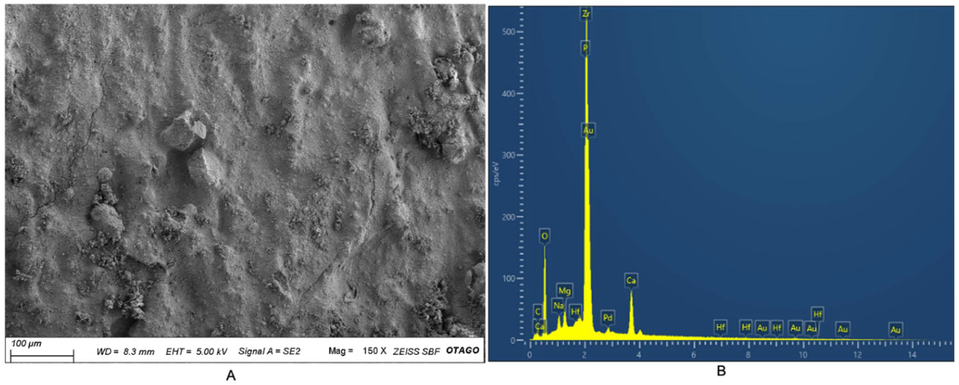 Nanomaterials 12 03925 g002 Nanomaterials 12 03925 g002