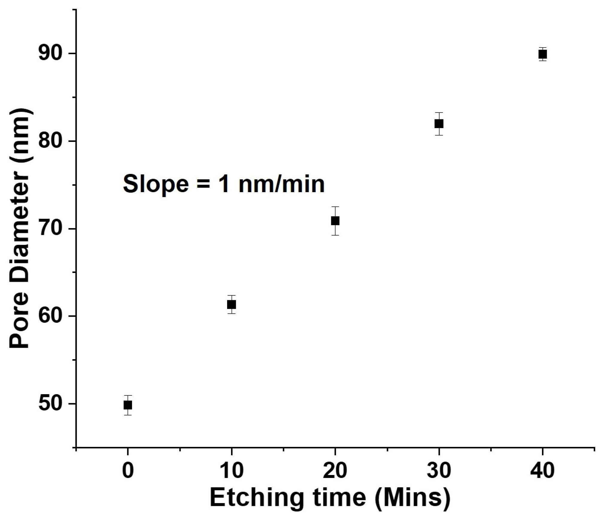 Nanomaterials 12 03929 g003