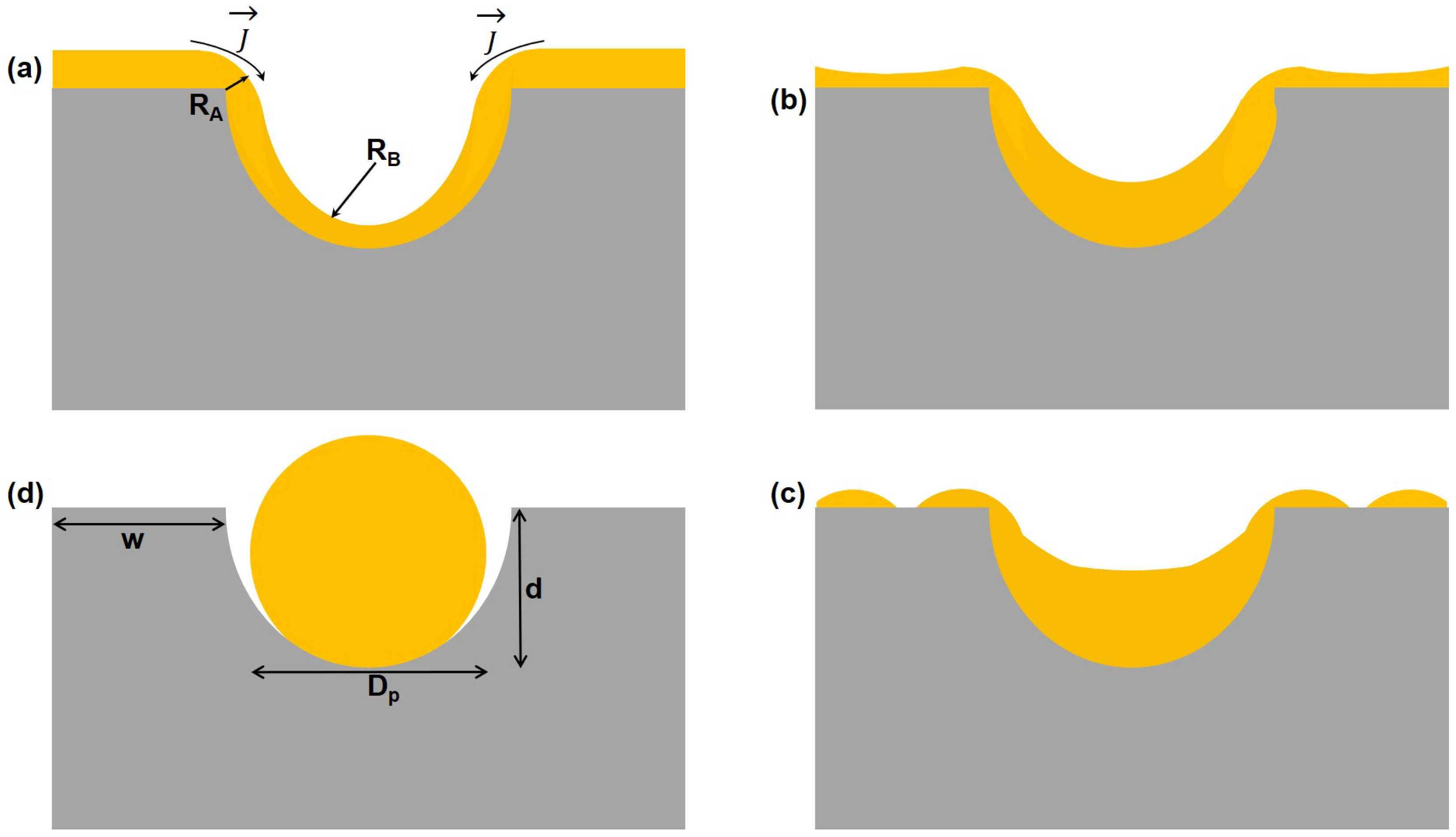 Nanomaterials 12 03929 g006