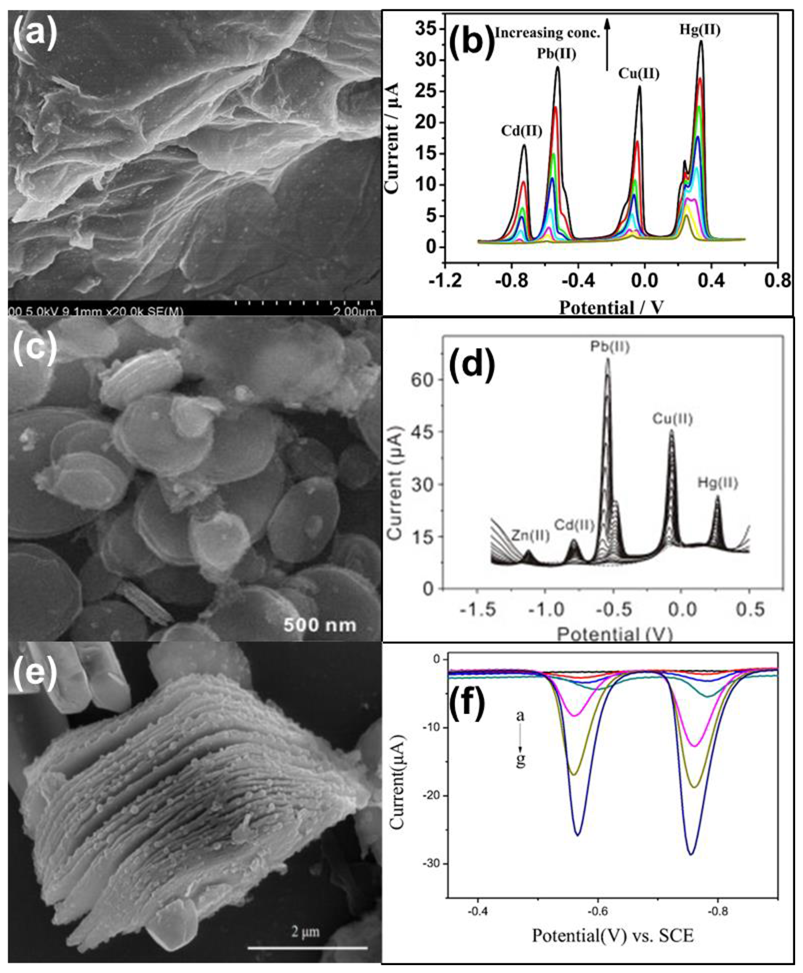 Nanomaterials 12 03930 g003