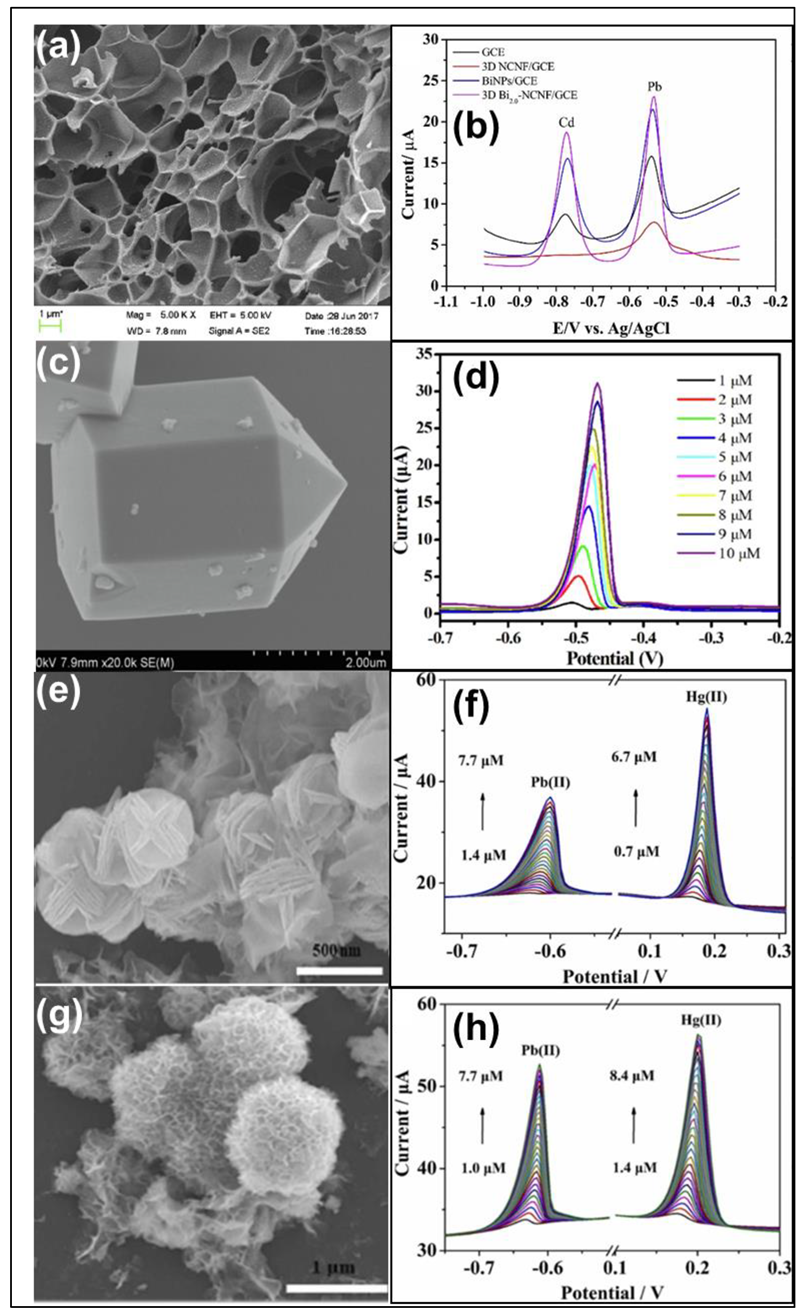 Nanomaterials 12 03930 g004