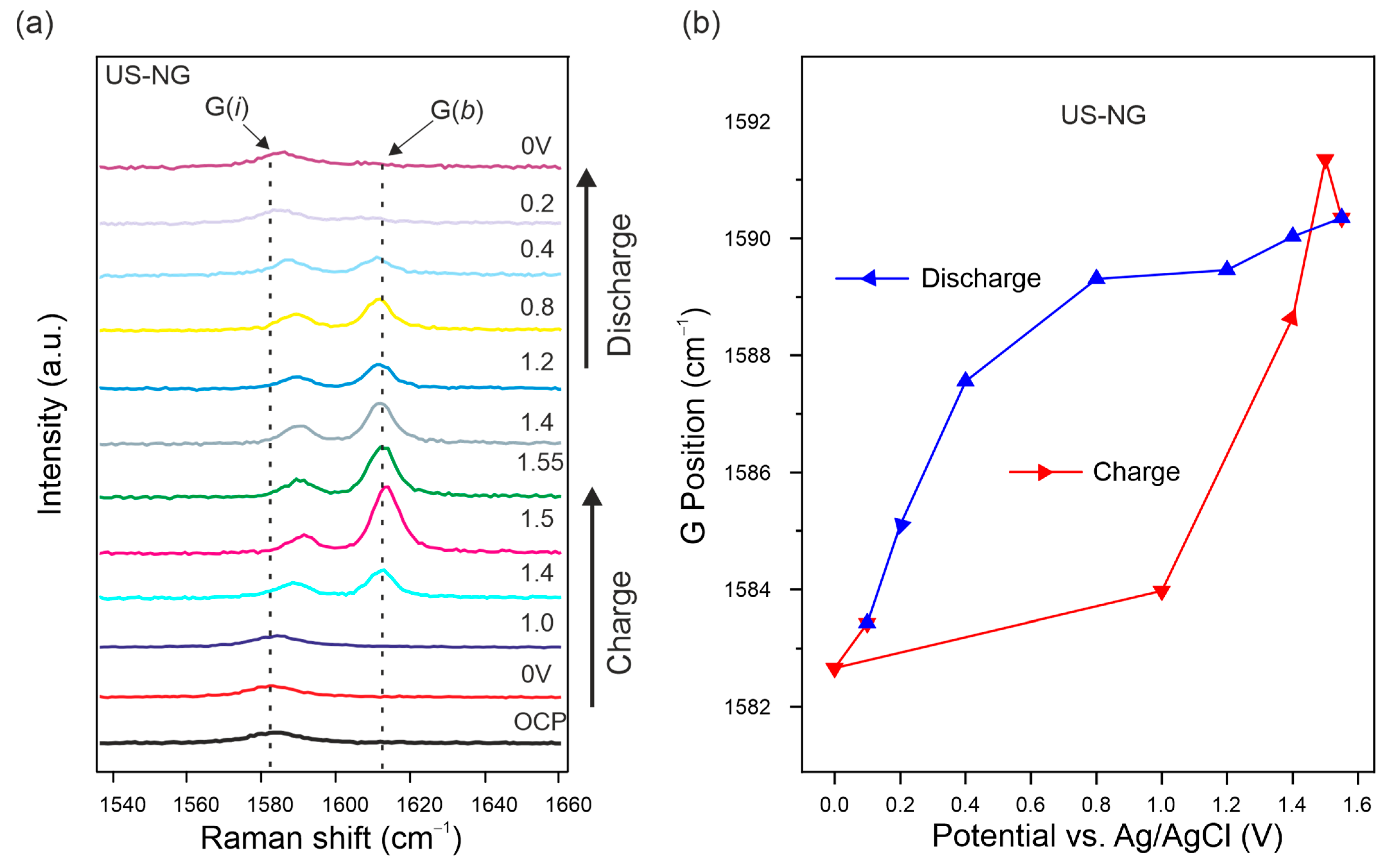 Nanomaterials 12 03932 g003 Nanomaterials 12 03932 g003