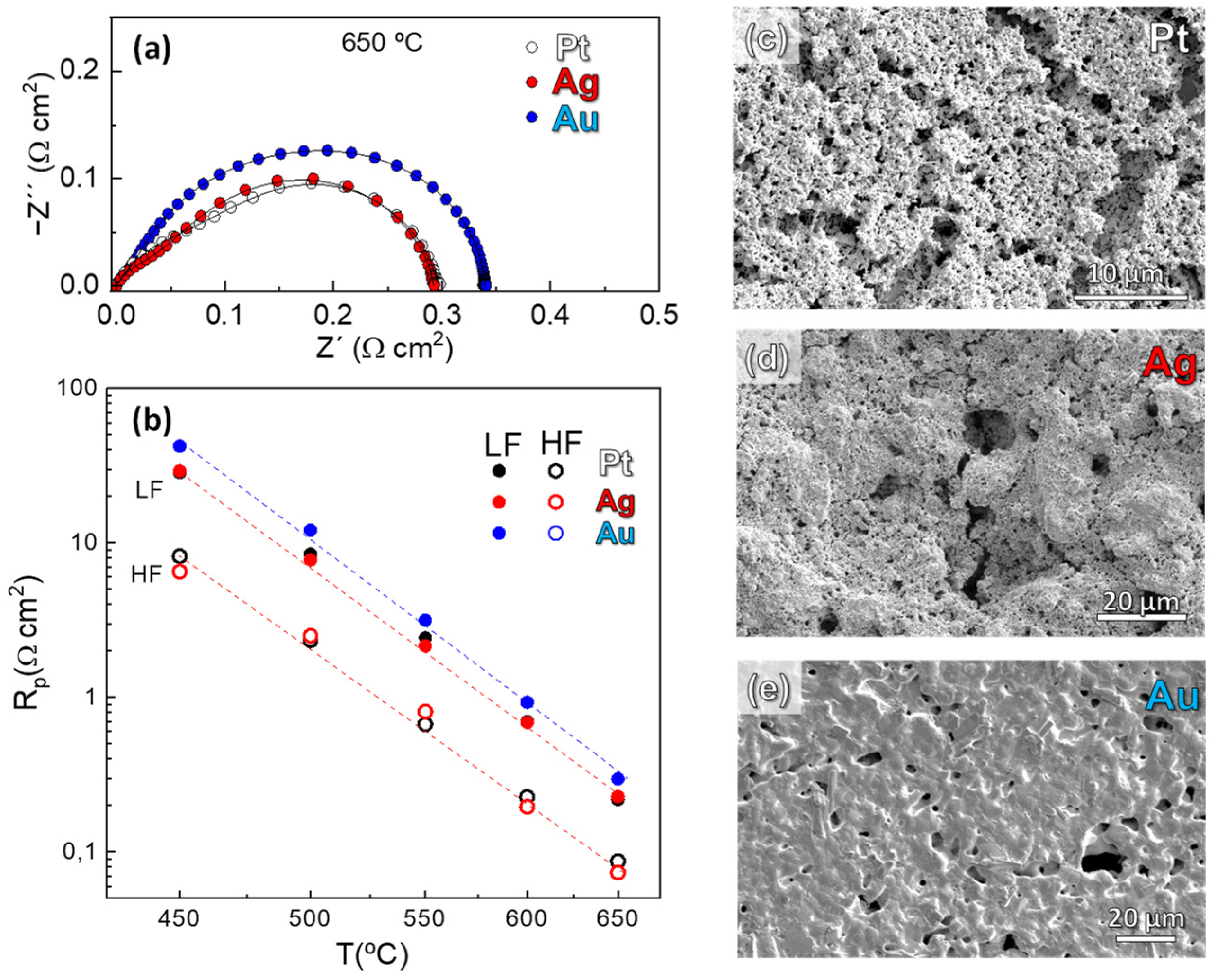 Nanomaterials 12 03936 g008