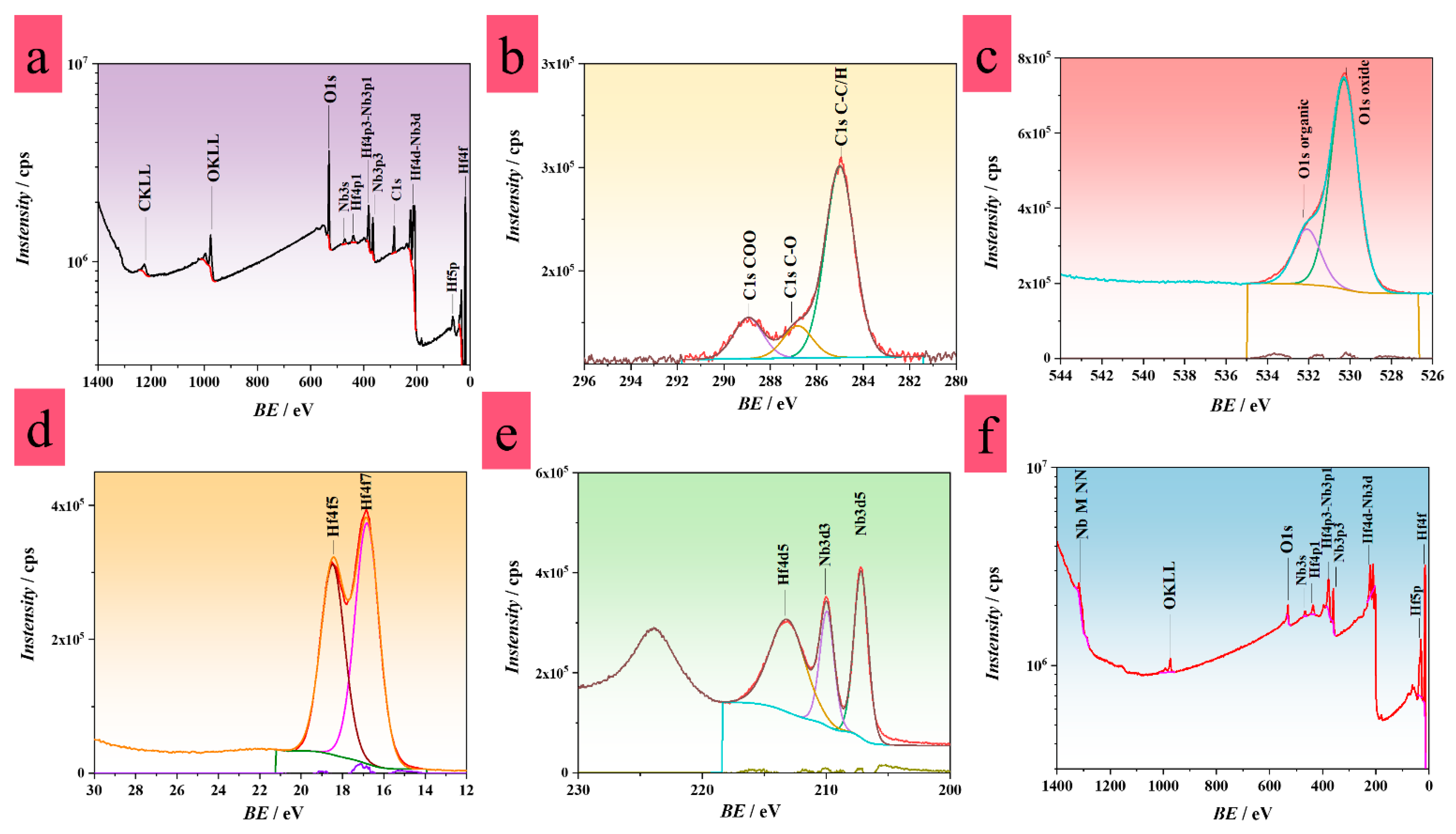 Nanomaterials 12 03944 g002
