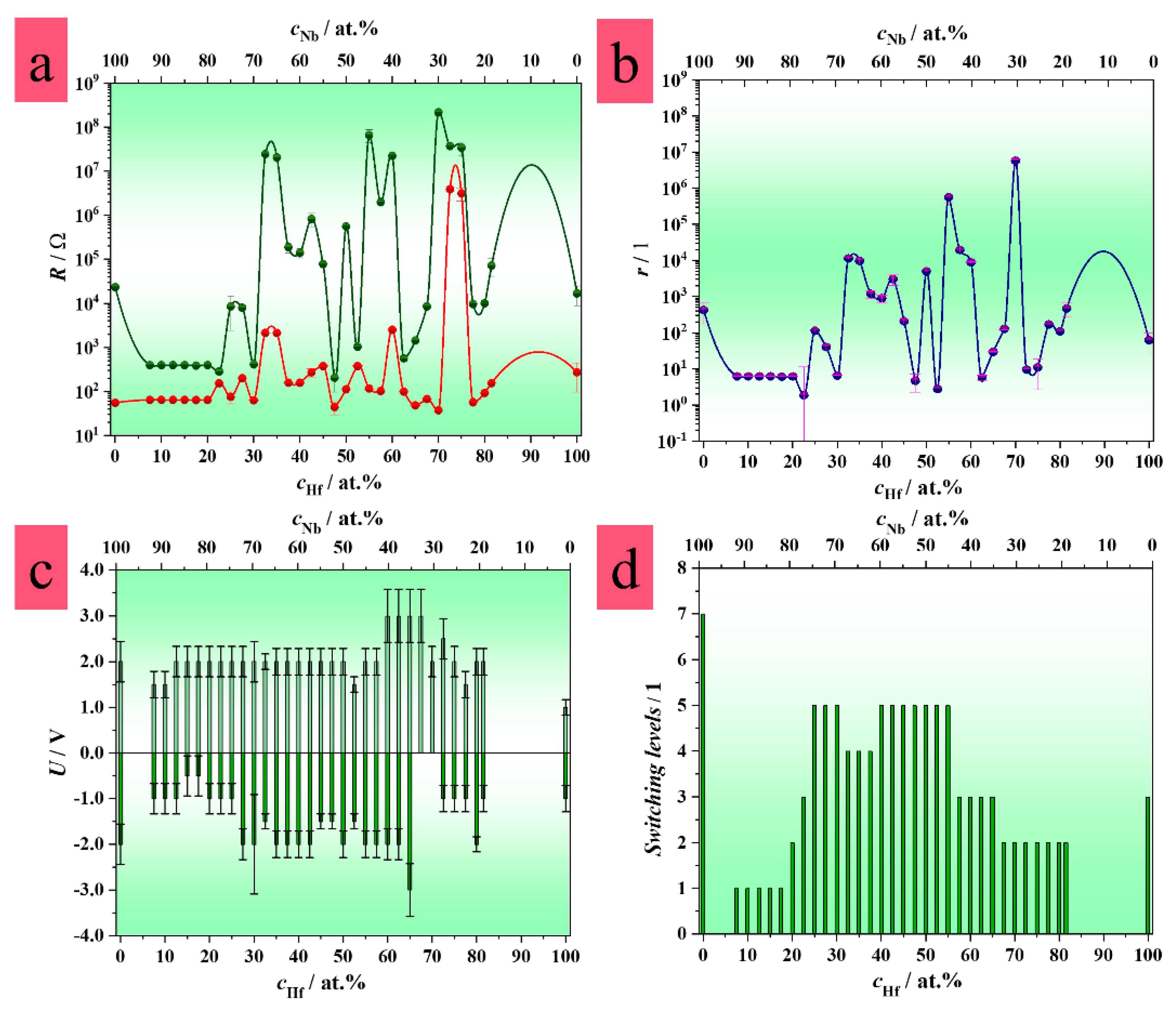 Nanomaterials 12 03944 g004