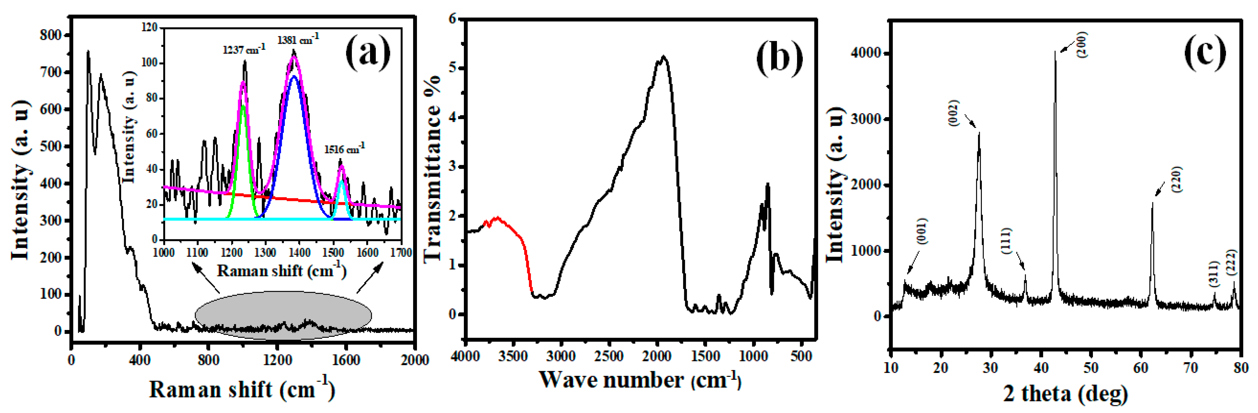 Nanomaterials 12 03945 g002 Nanomaterials 12 03945 g002