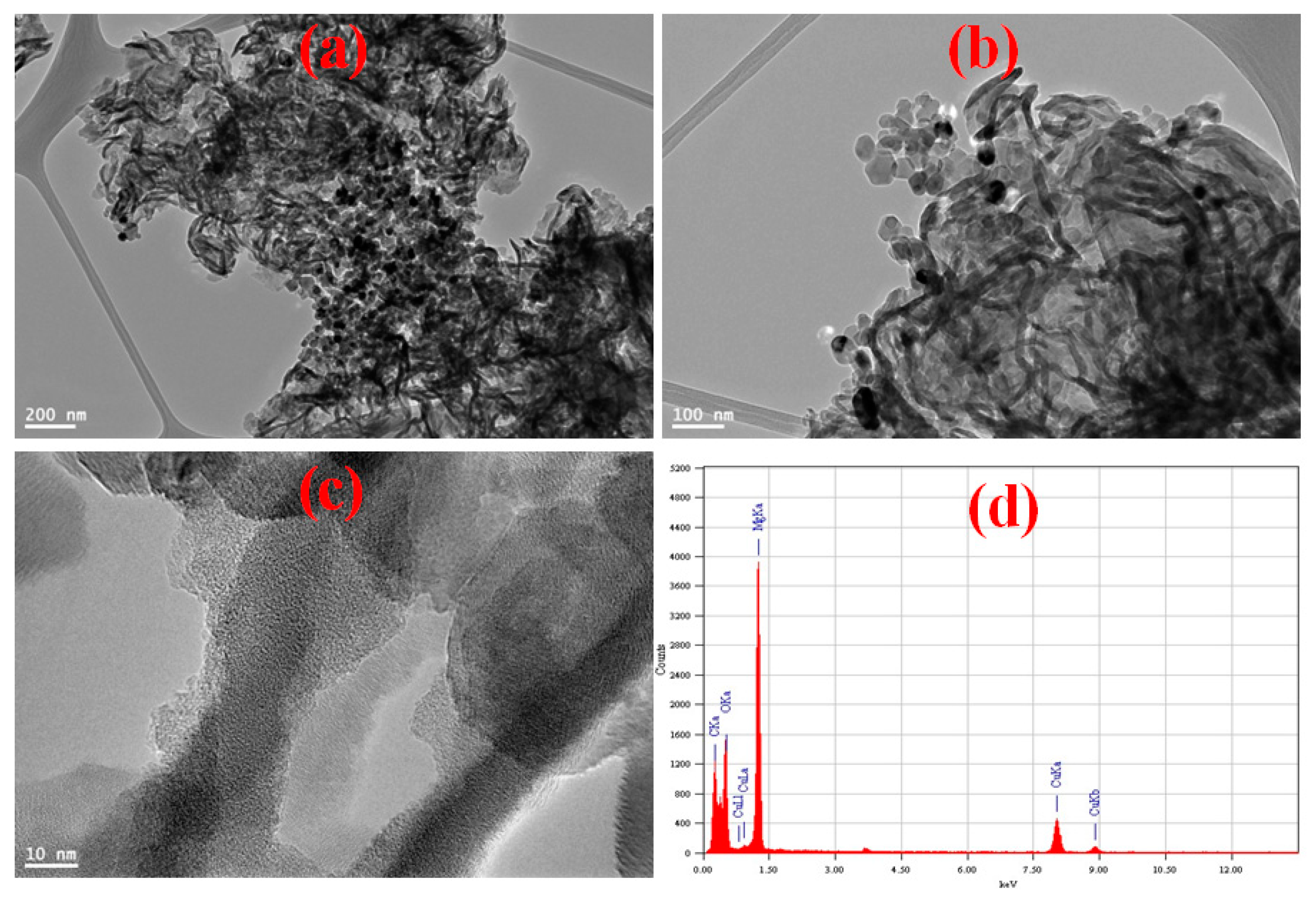 Nanomaterials 12 03945 g003 Nanomaterials 12 03945 g003