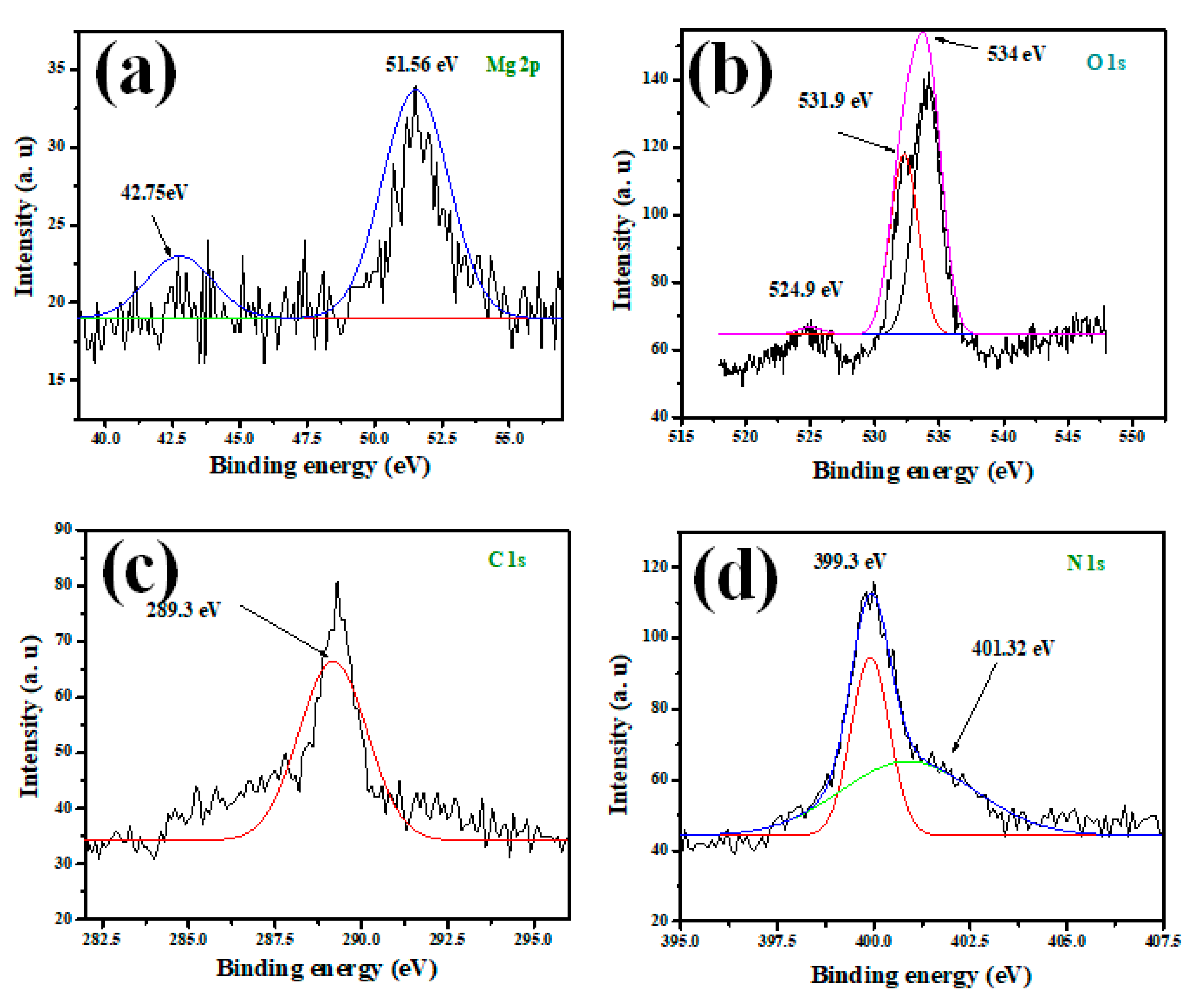 Nanomaterials 12 03945 g004 Nanomaterials 12 03945 g004