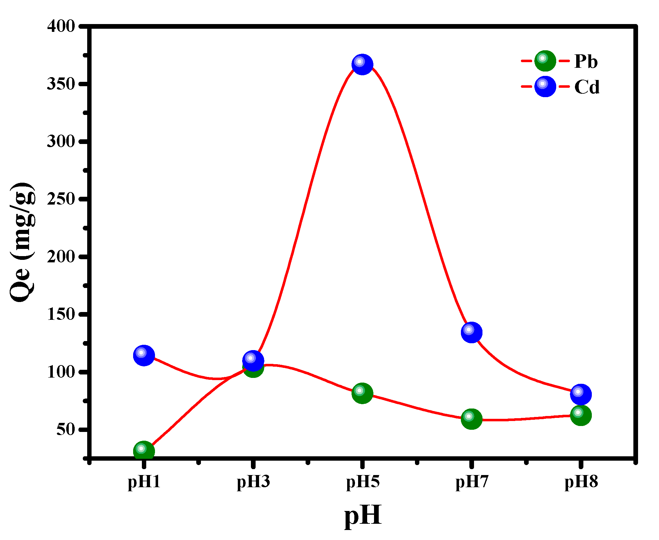 Nanomaterials 12 03945 g006 Nanomaterials 12 03945 g006