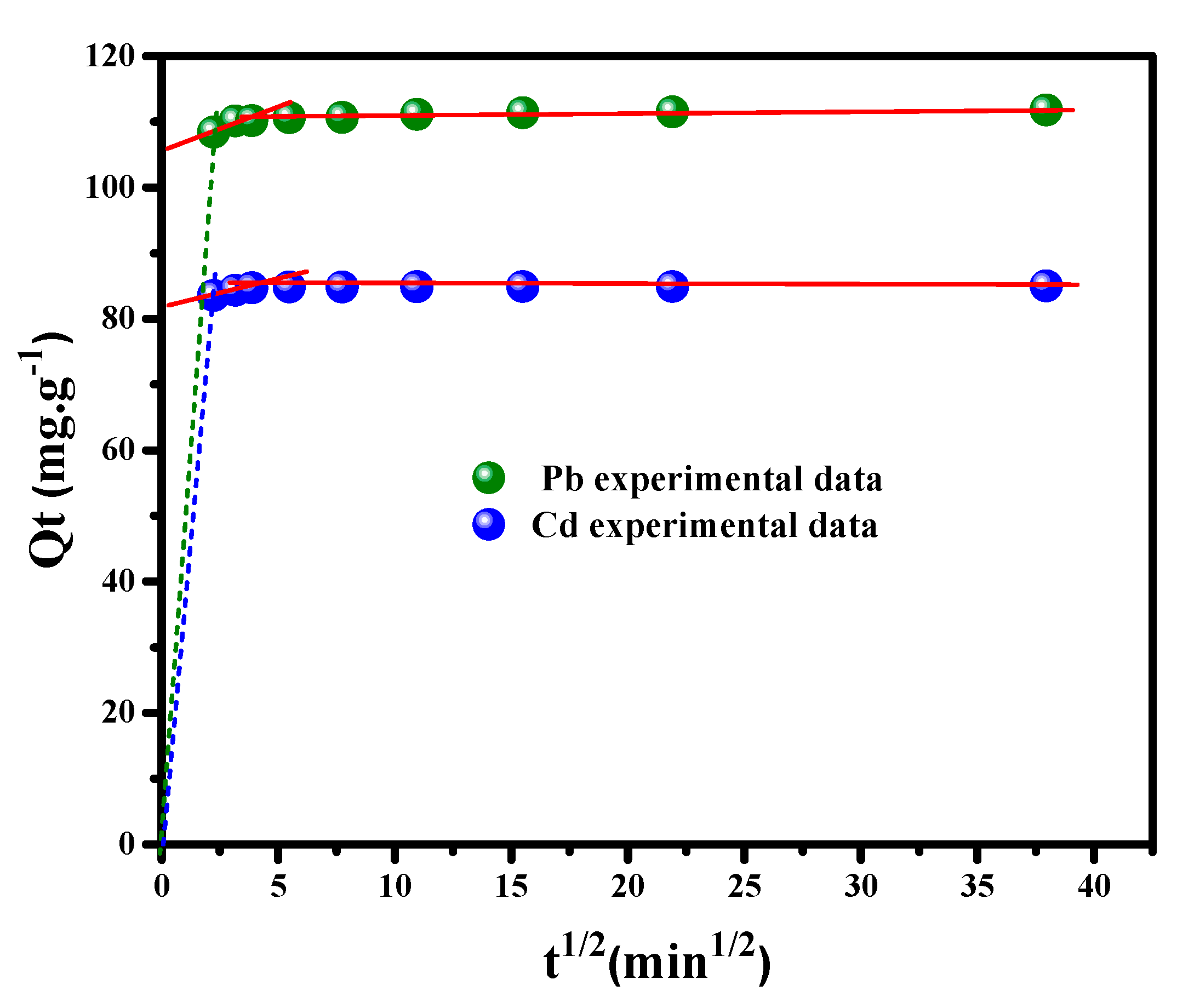 Nanomaterials 12 03945 g008 Nanomaterials 12 03945 g008
