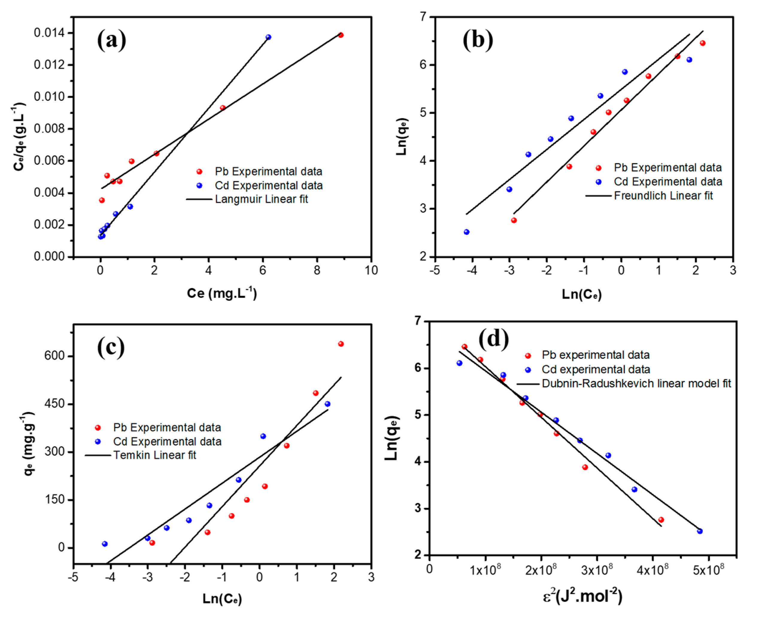 Nanomaterials 12 03945 g010 Nanomaterials 12 03945 g010