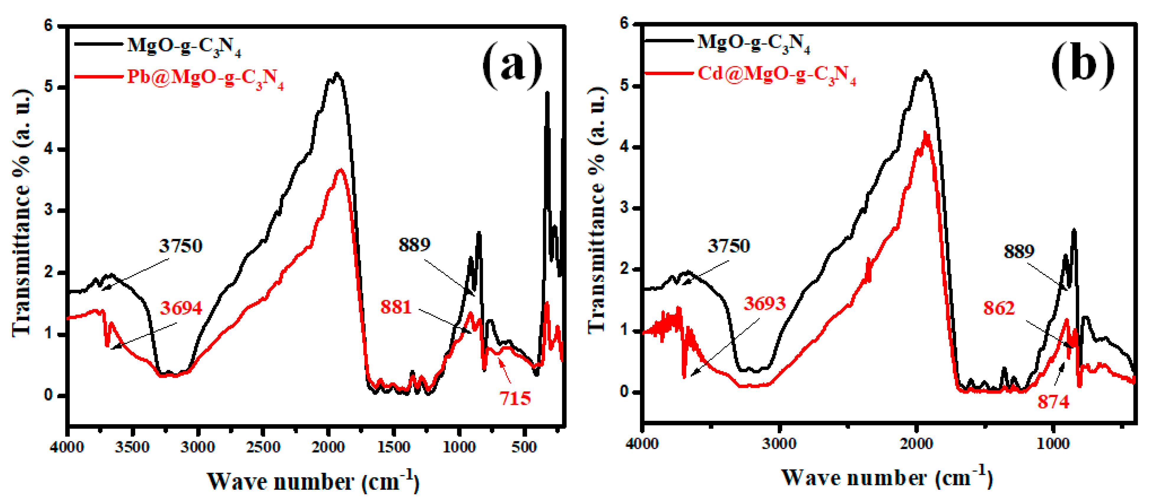 Nanomaterials 12 03945 g011 Nanomaterials 12 03945 g011