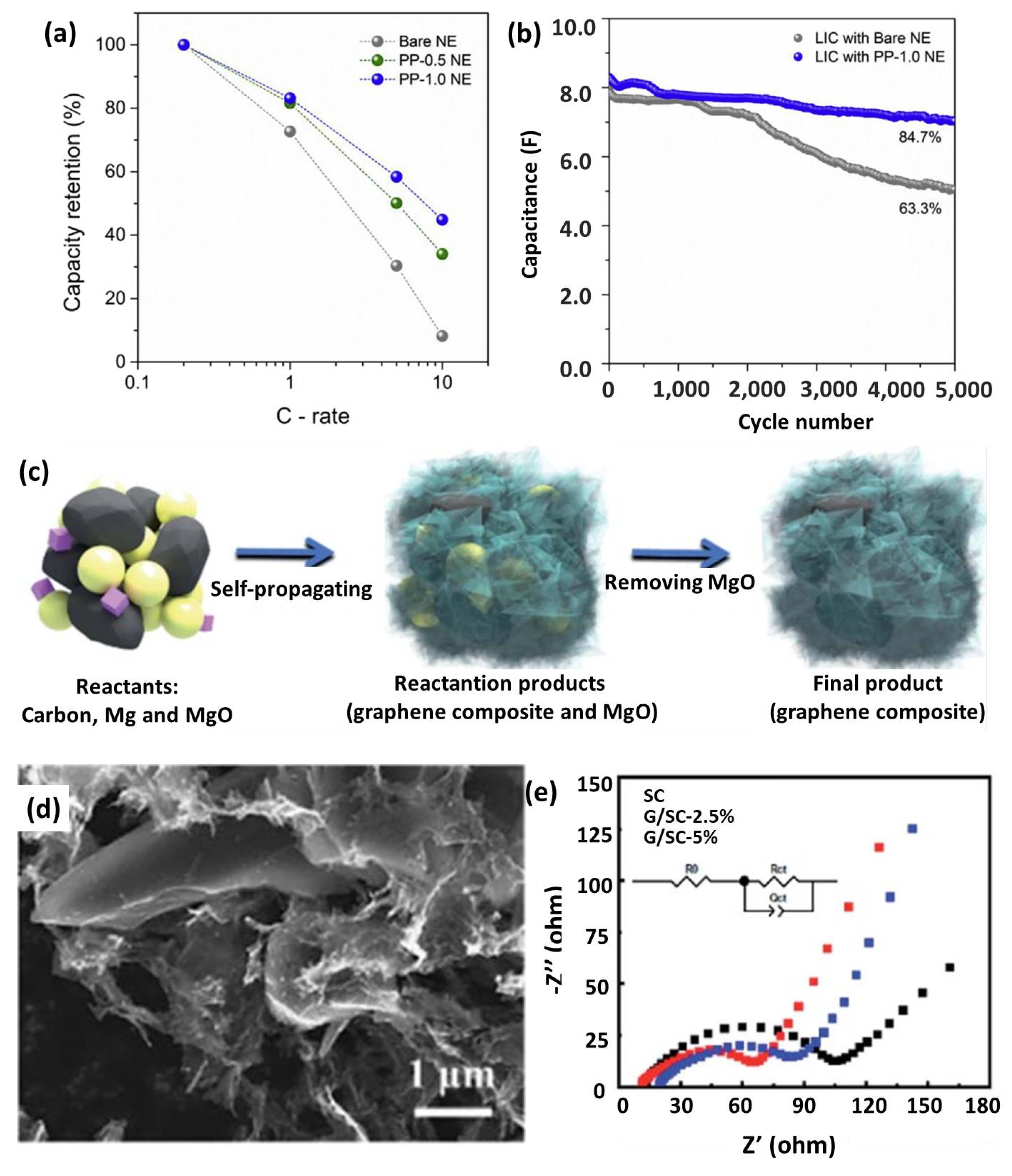 Nanomaterials 12 03954 g008 Nanomaterials 12 03954 g008