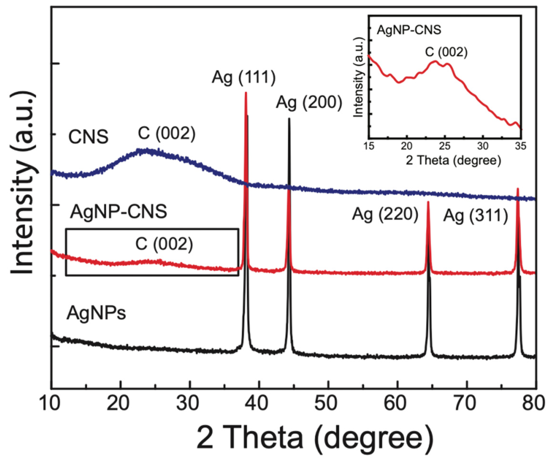 Nanomaterials 12 03959 g003 Nanomaterials 12 03959 g003