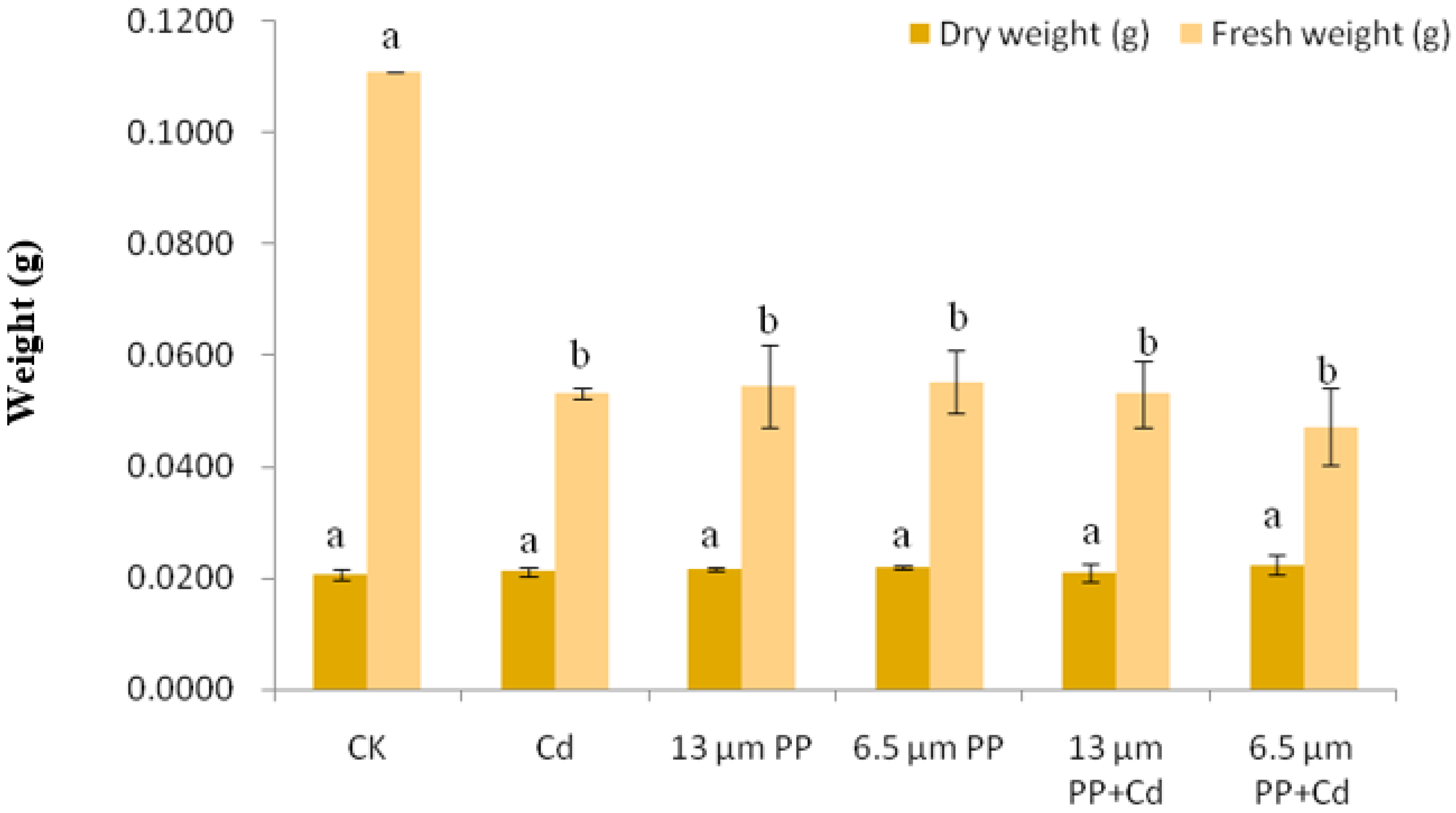 Nanomaterials 12 03967 g003