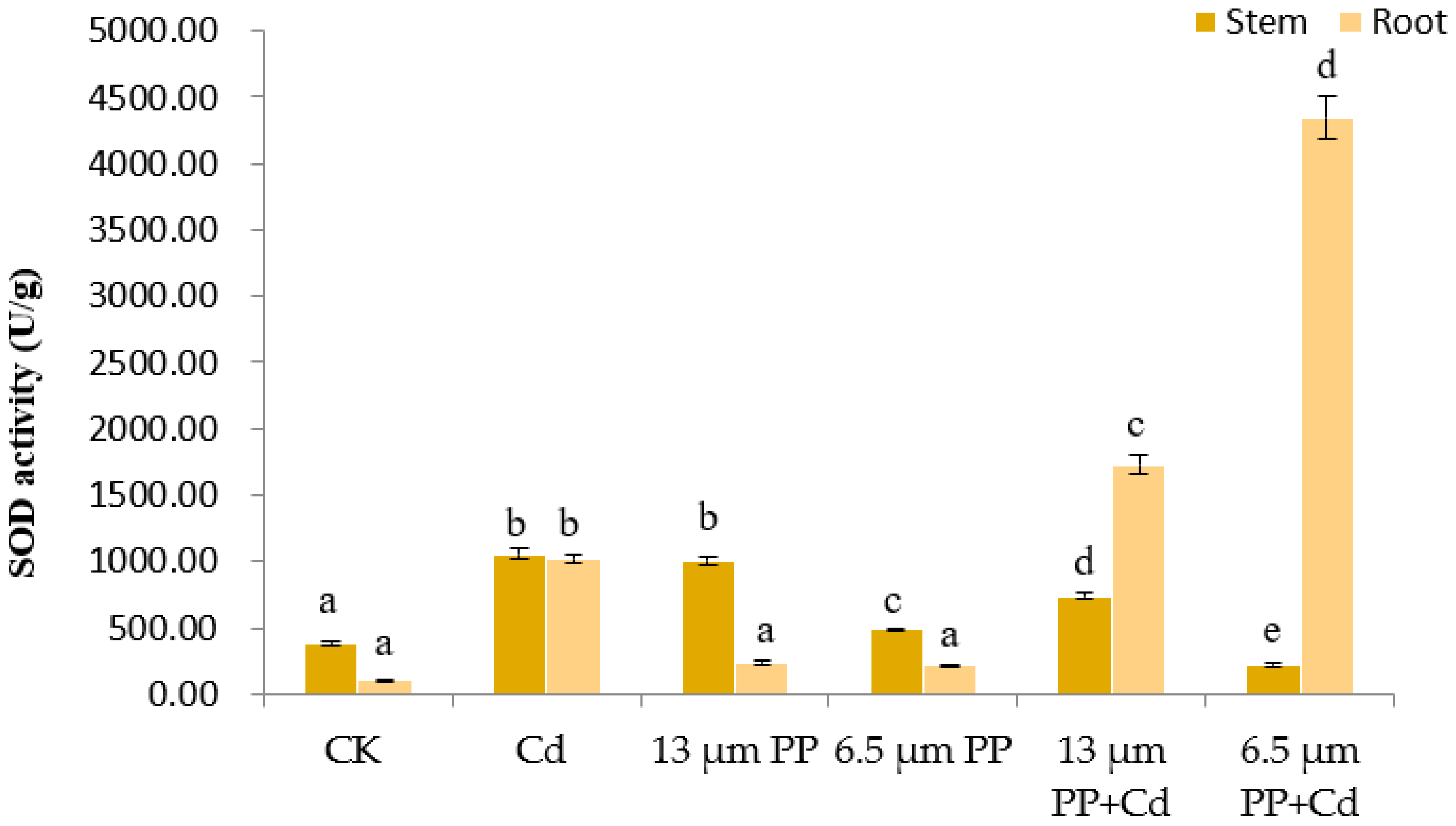 Nanomaterials 12 03967 g006