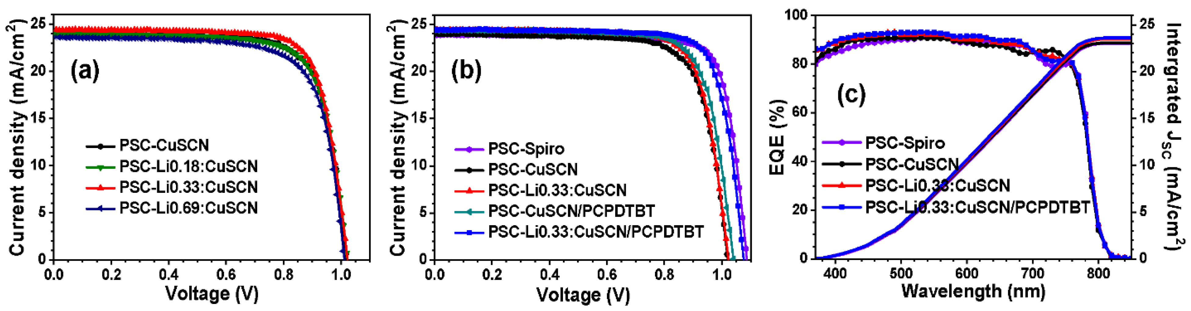 Nanomaterials 12 03969 g003 Nanomaterials 12 03969 g003