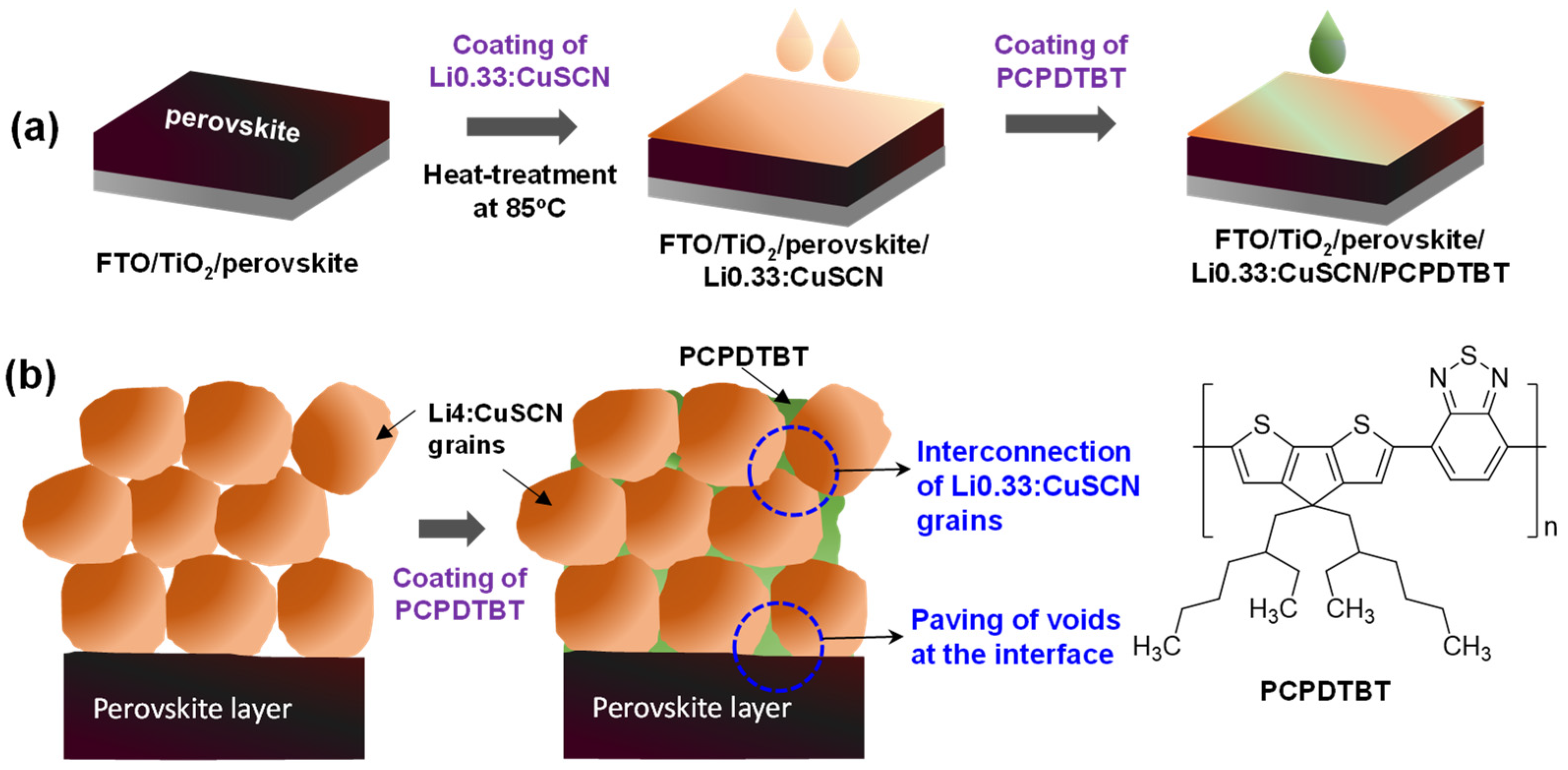 Nanomaterials 12 03969 g004 Nanomaterials 12 03969 g004