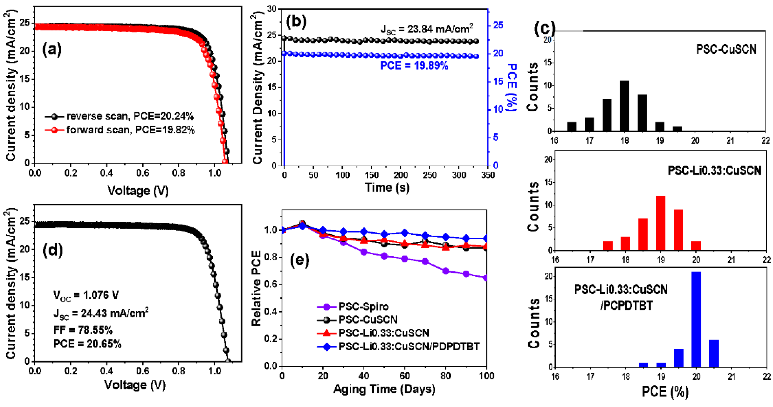 Nanomaterials 12 03969 g005 Nanomaterials 12 03969 g005