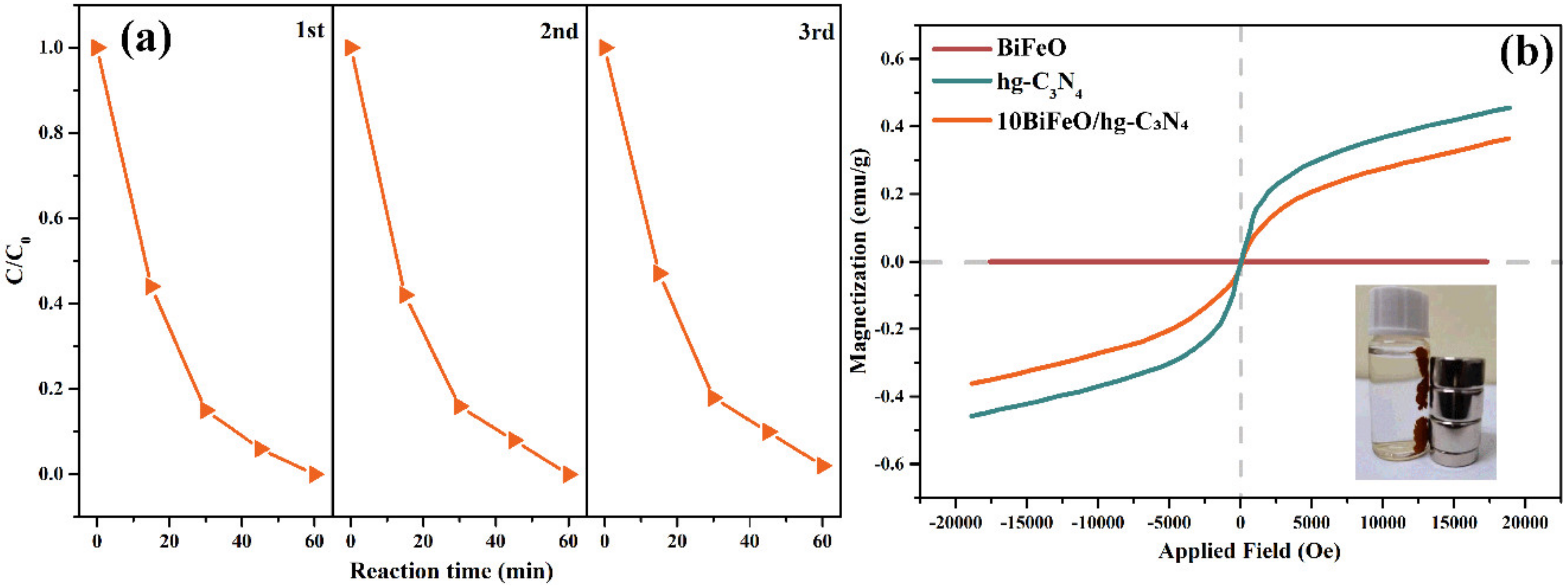 Nanomaterials 12 03970 g006