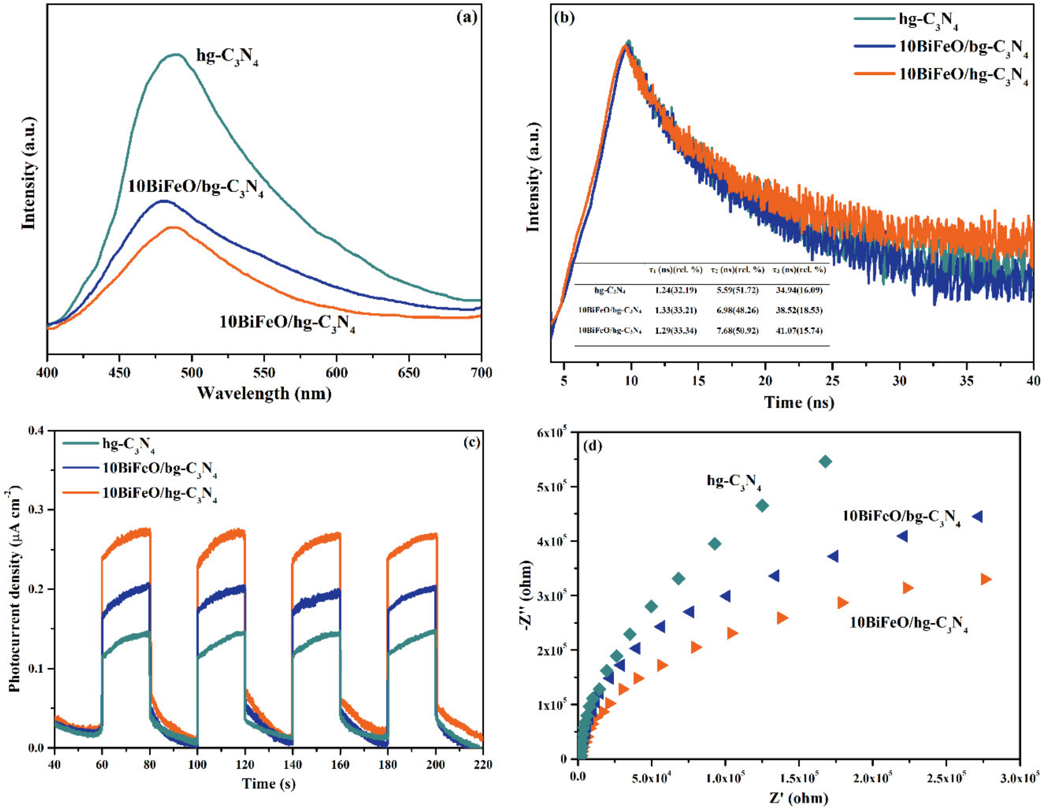 Nanomaterials 12 03970 g009