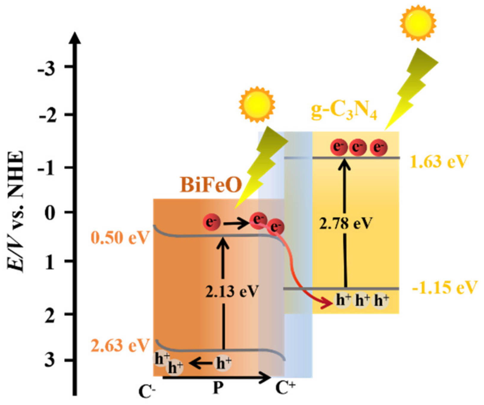 Nanomaterials 12 03970 g014