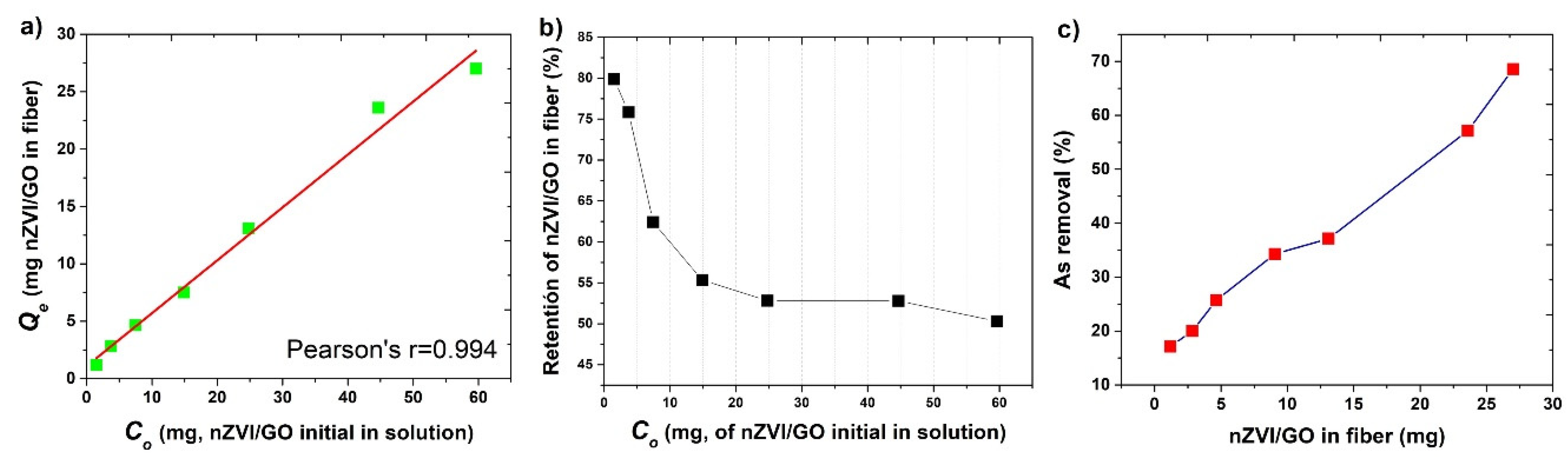 Nanomaterials 12 03974 g003