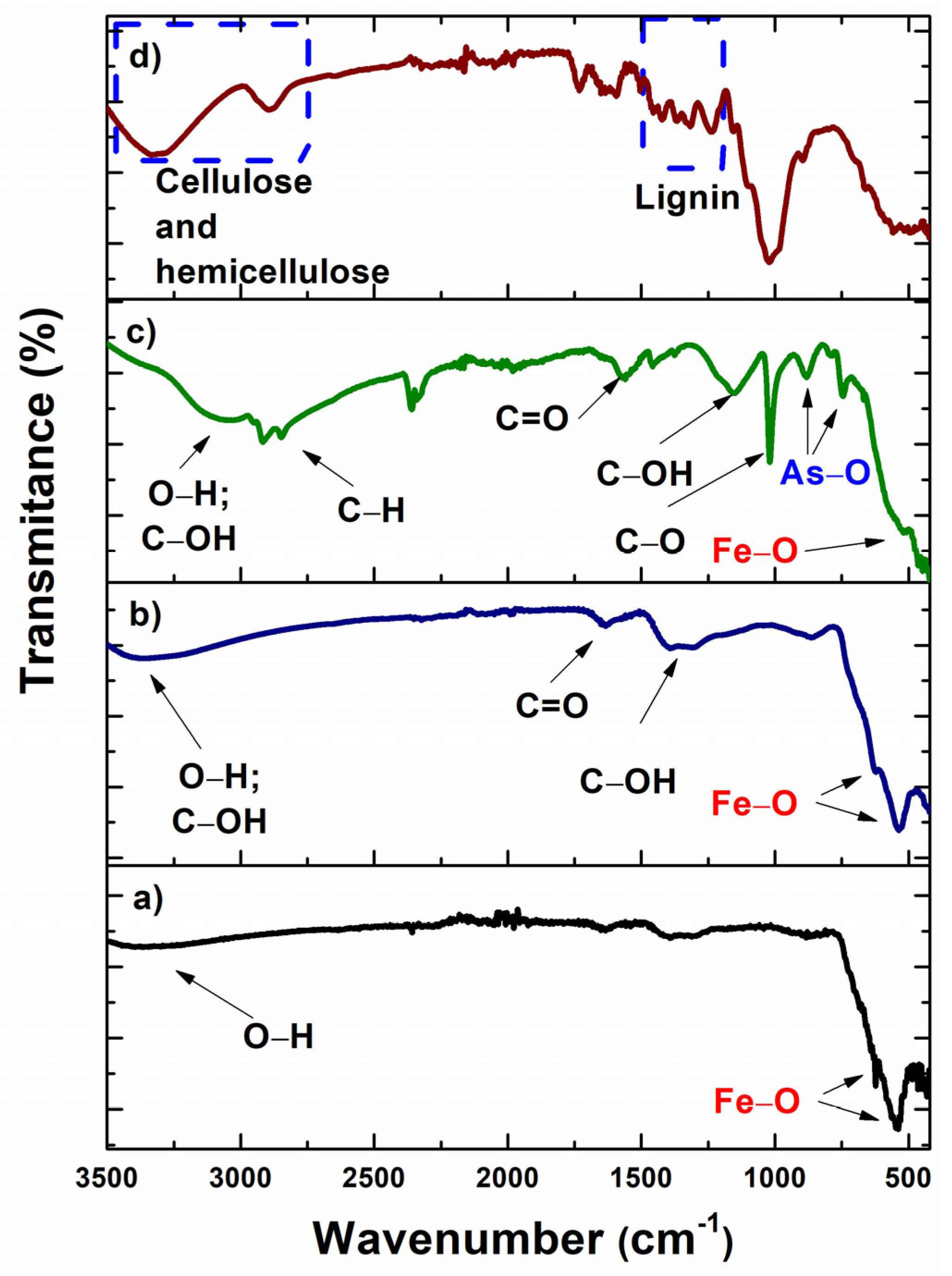 Nanomaterials 12 03974 g006