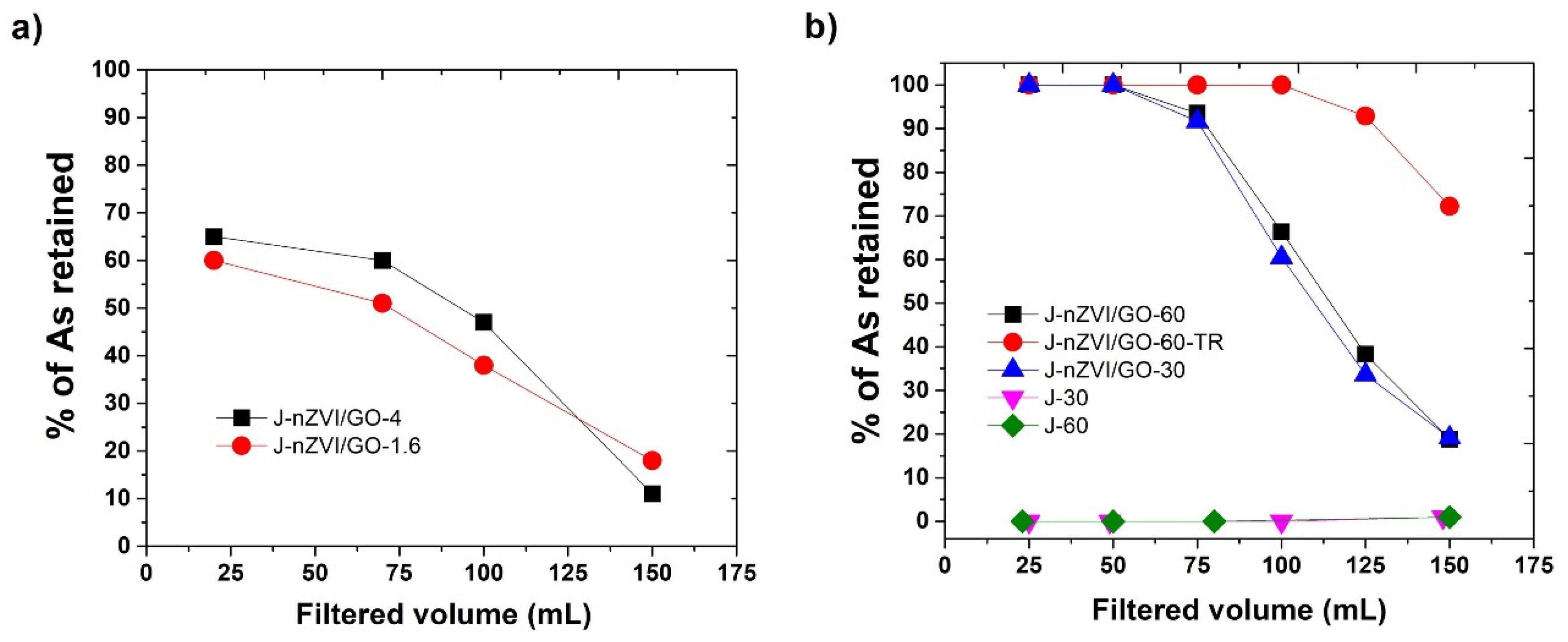 Nanomaterials 12 03974 g007