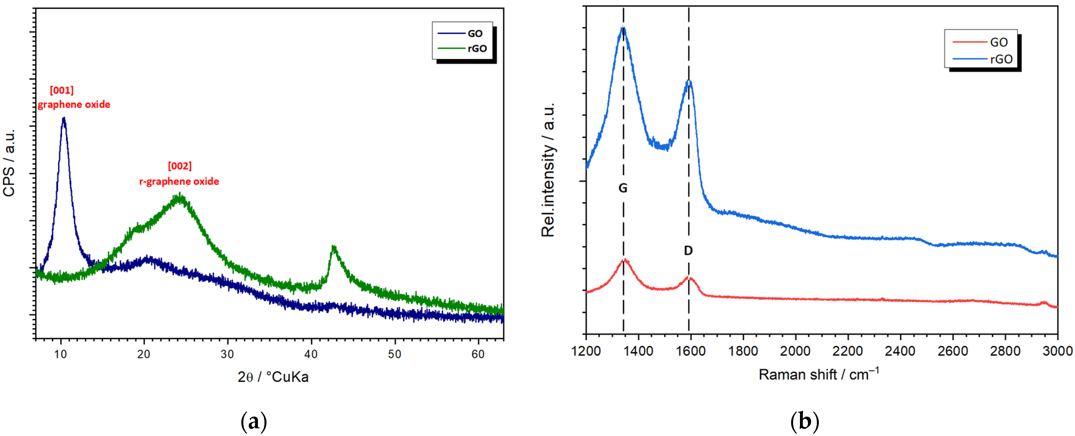 Nanomaterials 12 03975 g001 Nanomaterials 12 03975 g001