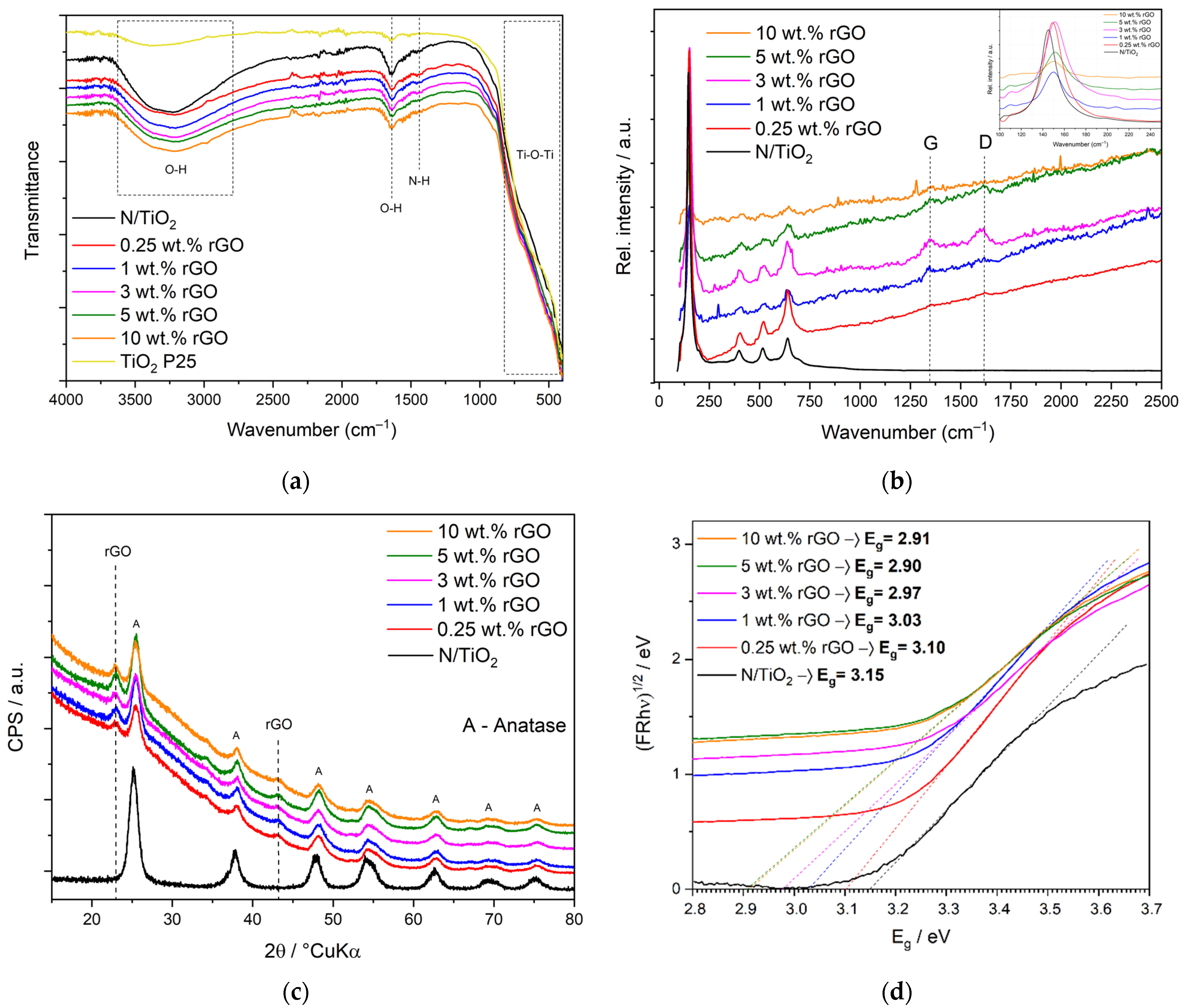 Nanomaterials 12 03975 g002 Nanomaterials 12 03975 g002