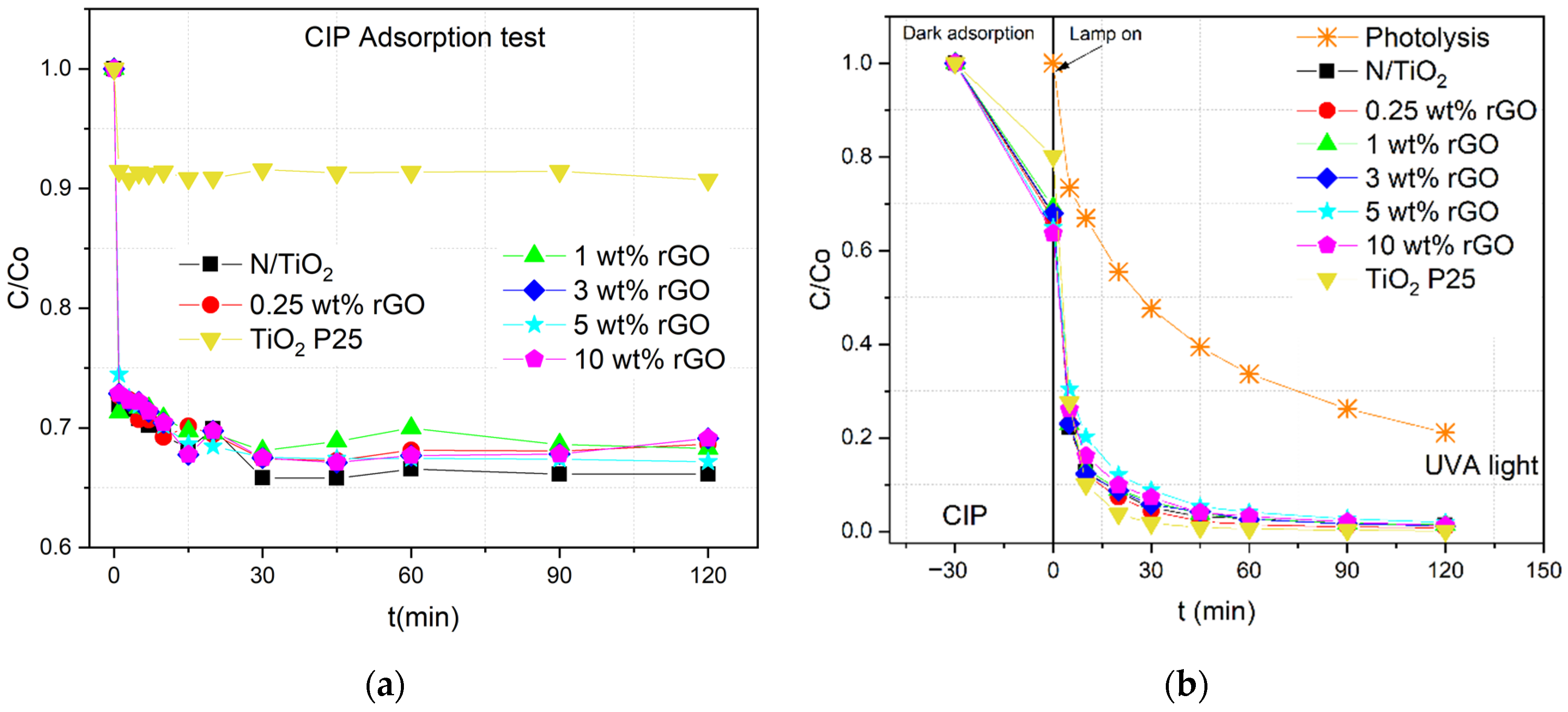 Nanomaterials 12 03975 g004a Nanomaterials 12 03975 g004a