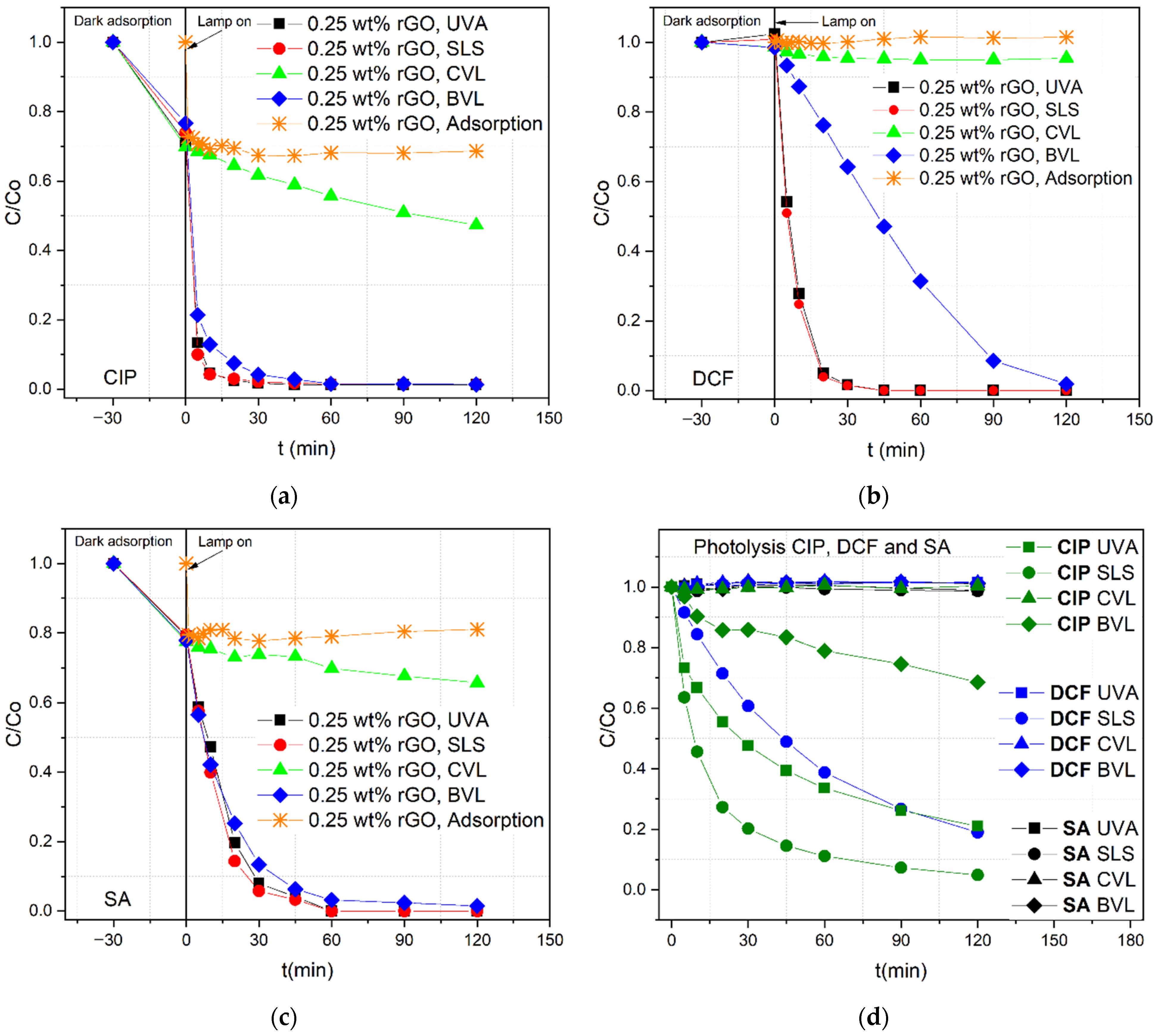 Nanomaterials 12 03975 g005 Nanomaterials 12 03975 g005