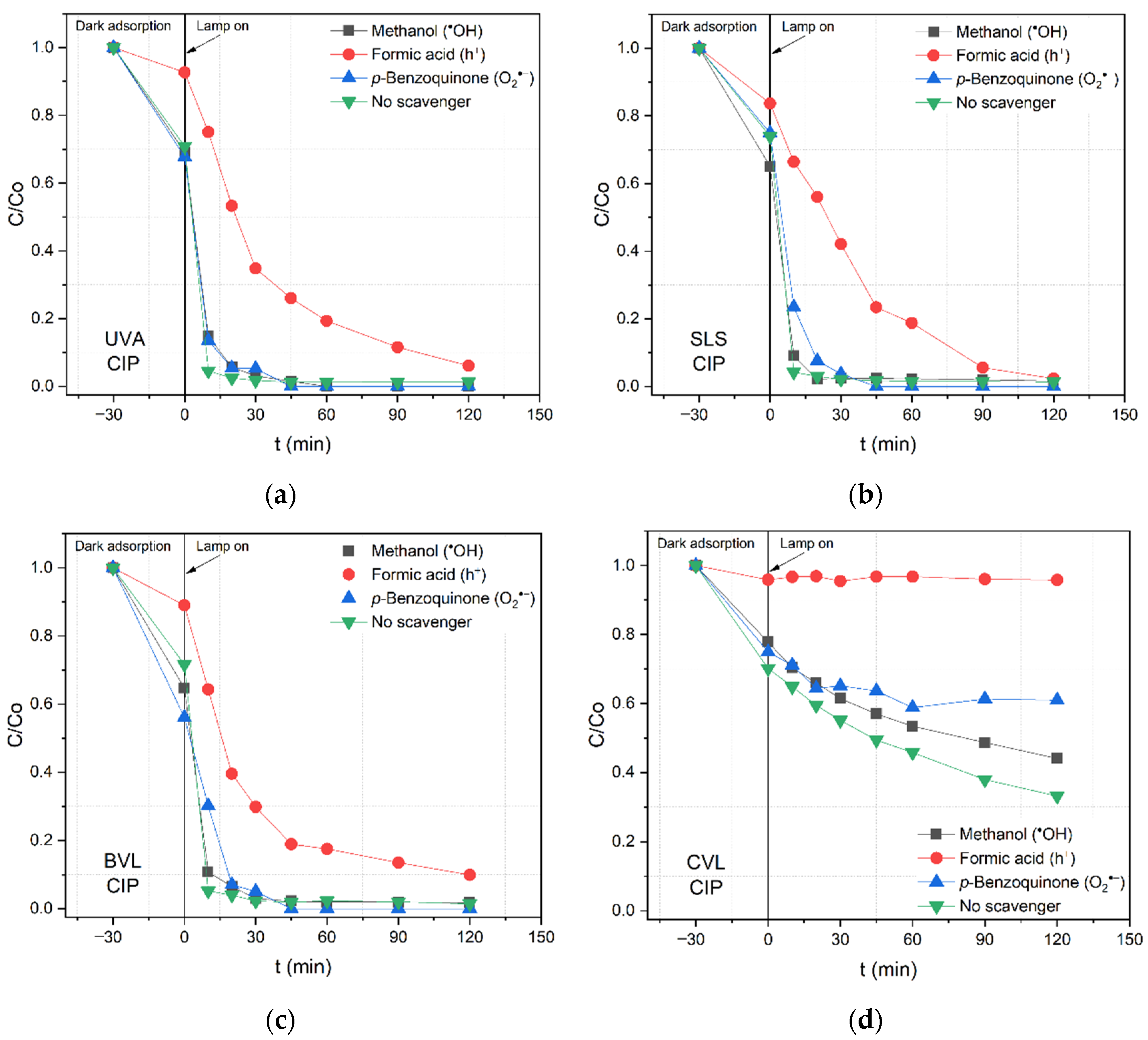 Nanomaterials 12 03975 g006 Nanomaterials 12 03975 g006