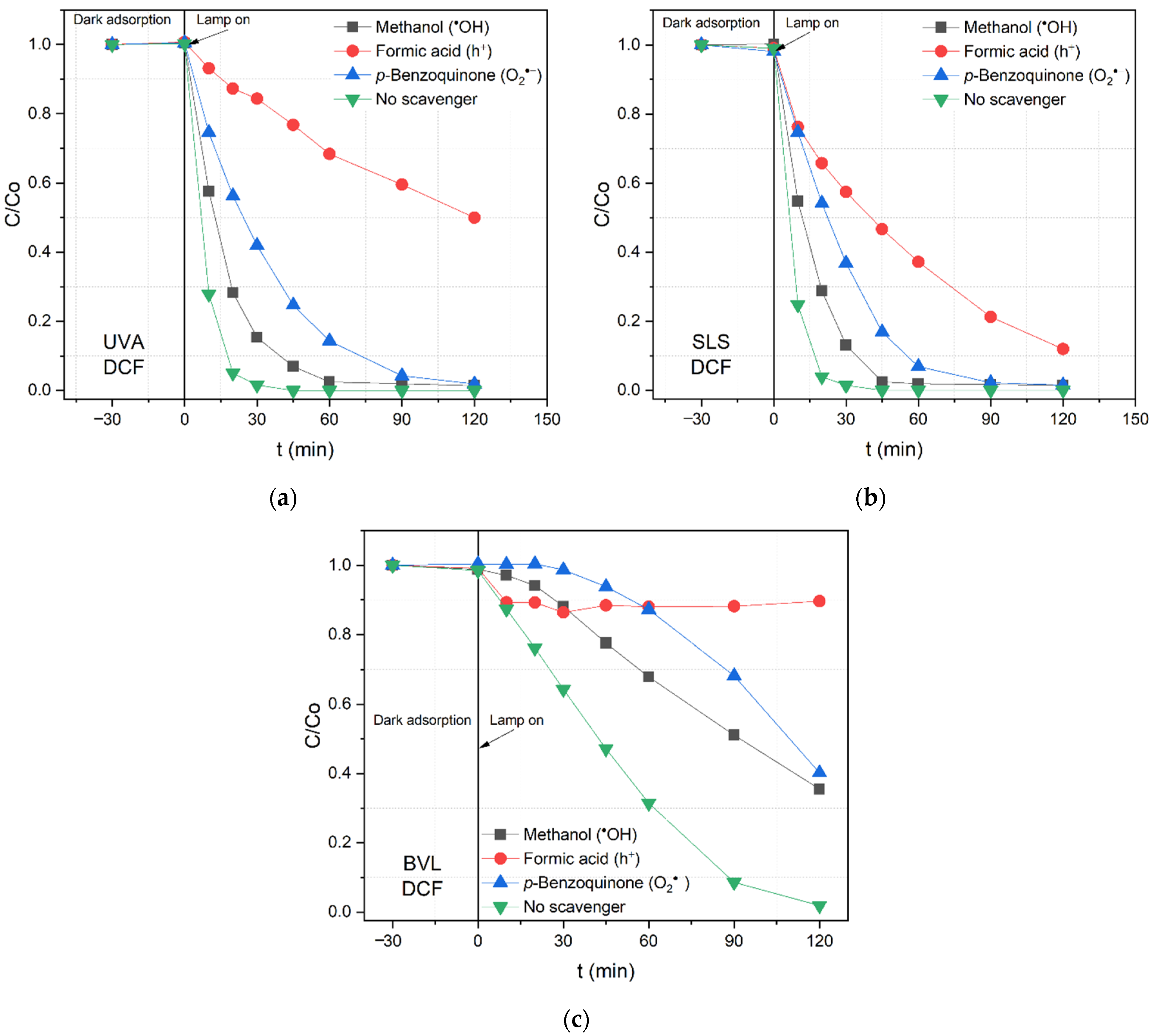 Nanomaterials 12 03975 g007 Nanomaterials 12 03975 g007