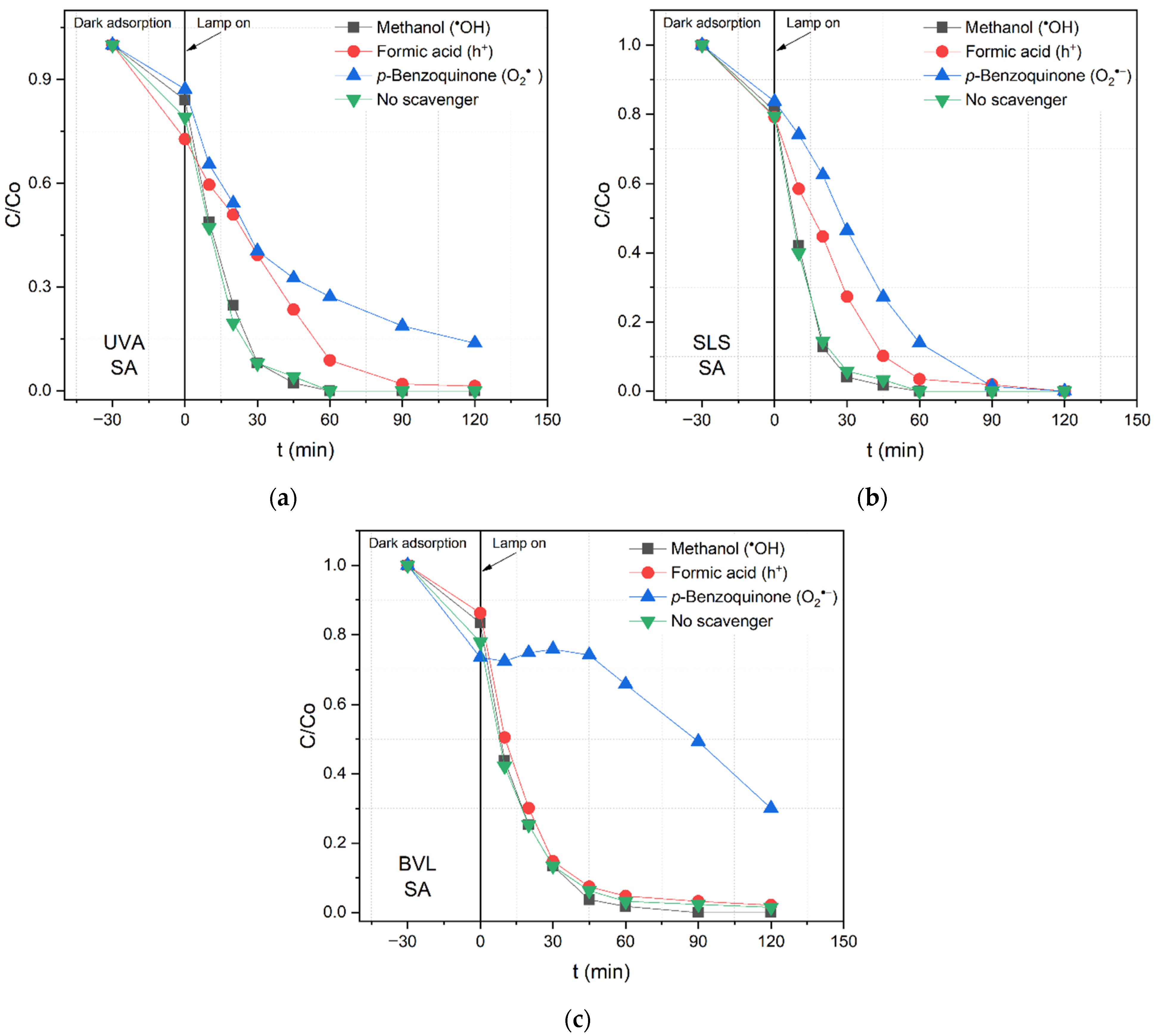 Nanomaterials 12 03975 g008 Nanomaterials 12 03975 g008