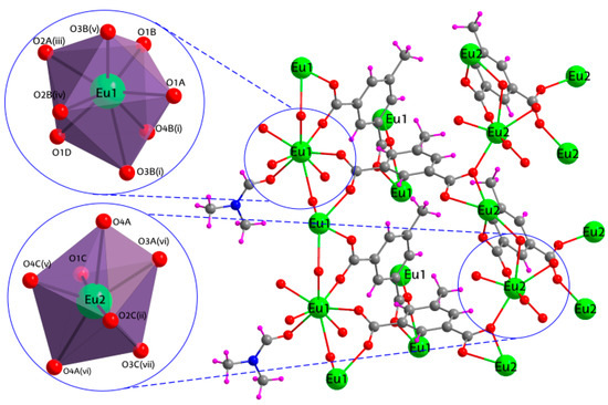 Nanomaterials | Free Full-Text | Lanthanide(III) Ions and 5 