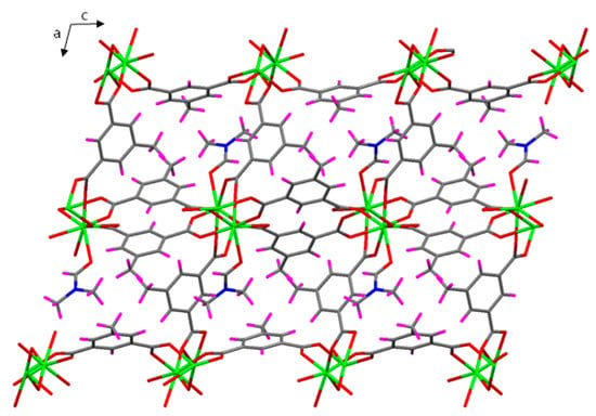 Nanomaterials | Free Full-Text | Lanthanide(III) Ions and 5 
