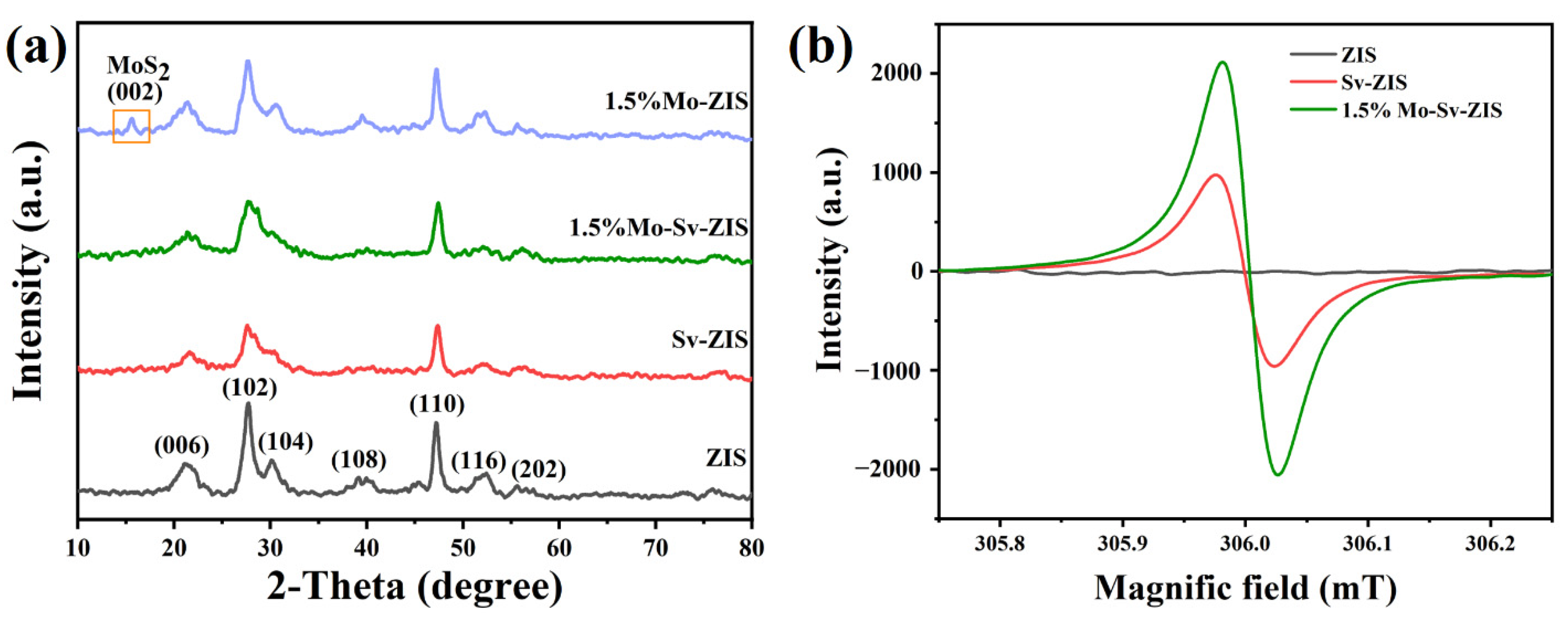 Nanomaterials 12 03980 g004