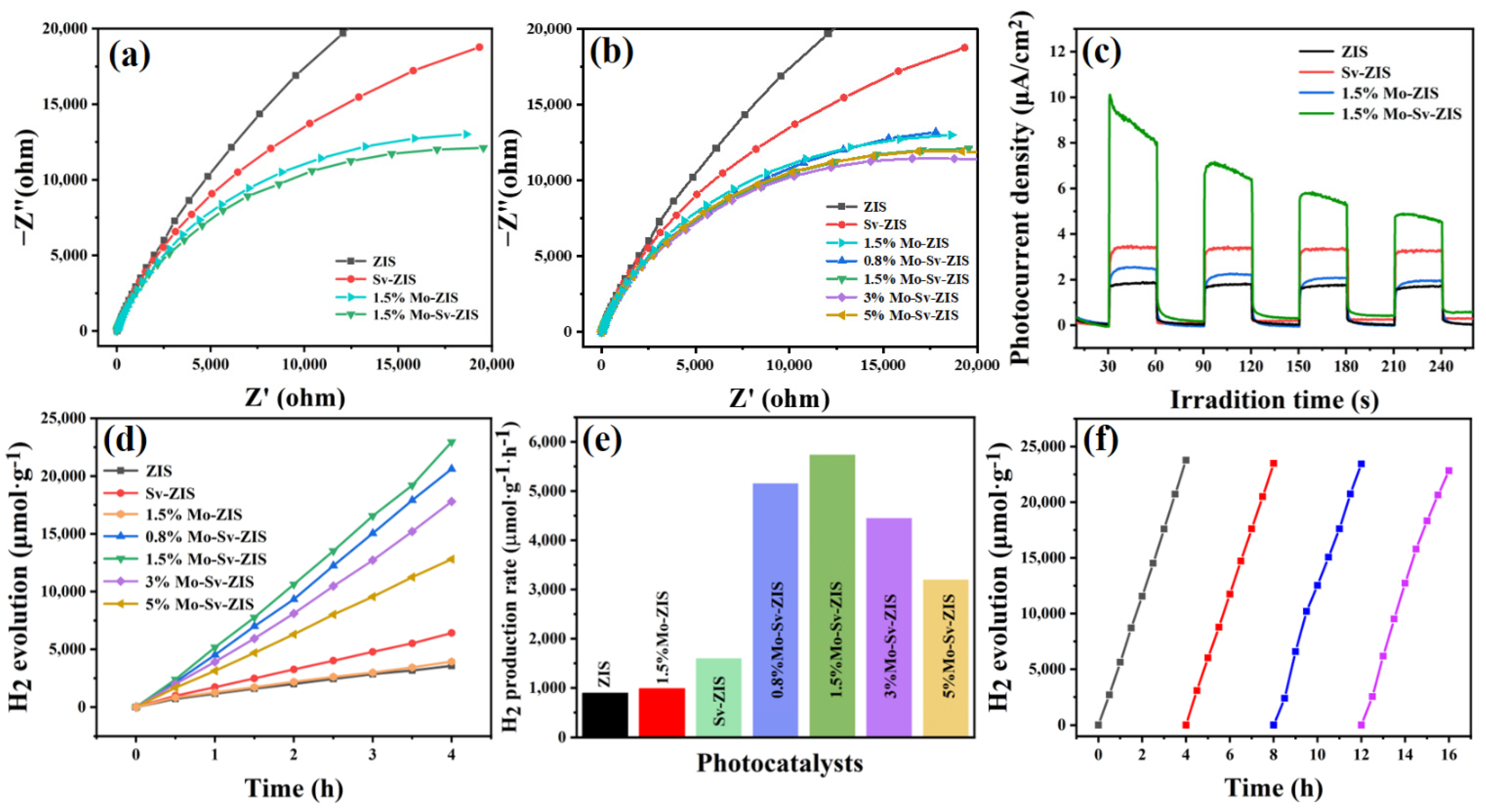 Nanomaterials 12 03980 g006