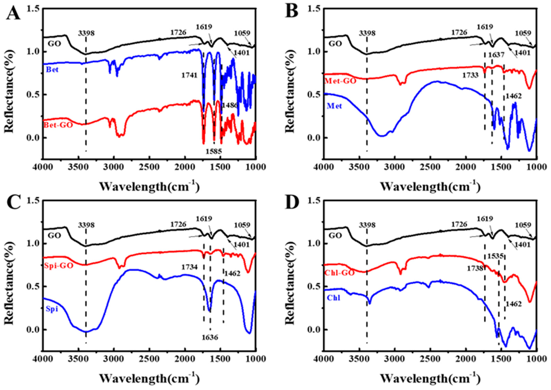 Nanomaterials 12 03985 g005 Nanomaterials 12 03985 g005