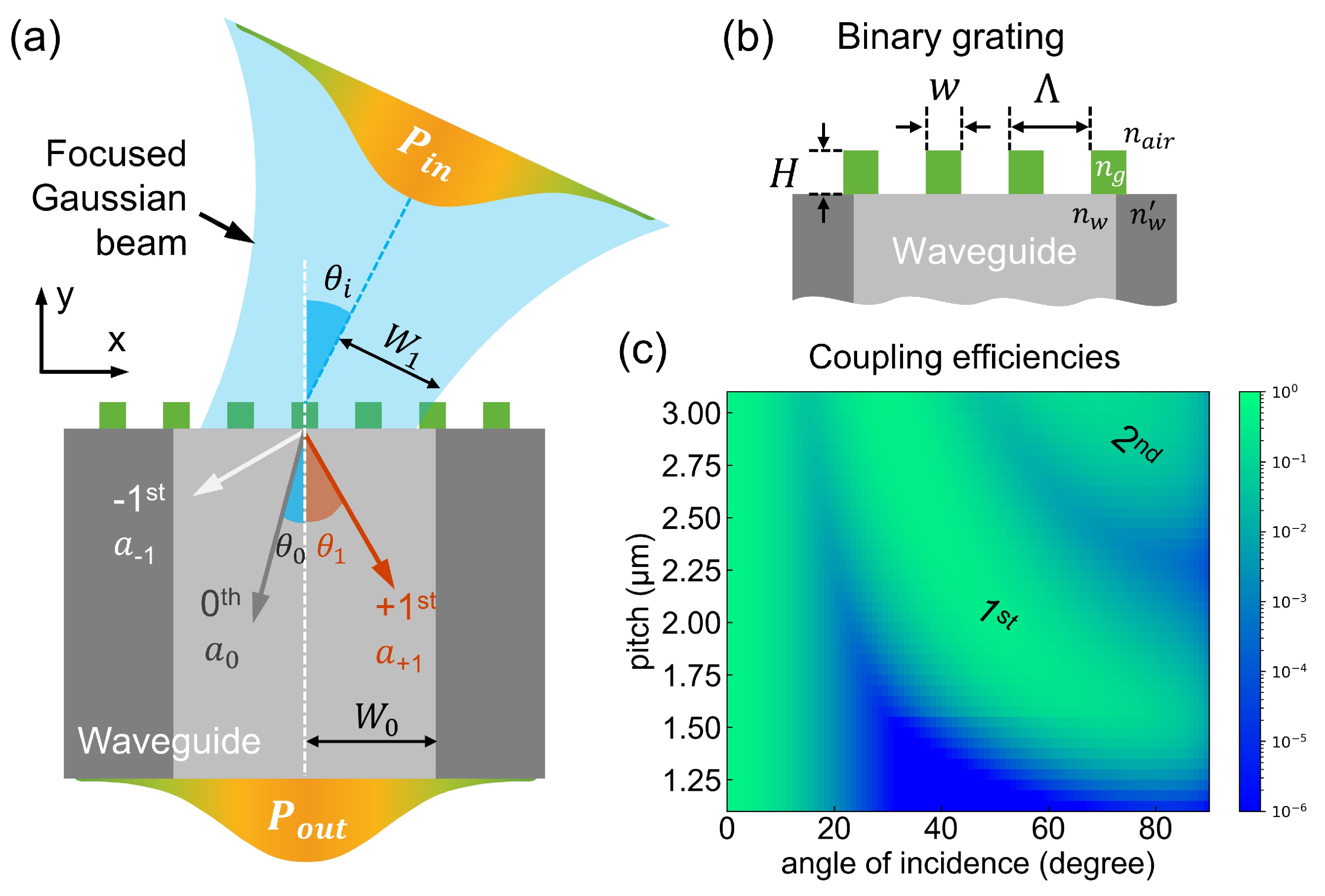 Nanomaterials 12 03991 g001 Nanomaterials 12 03991 g001
