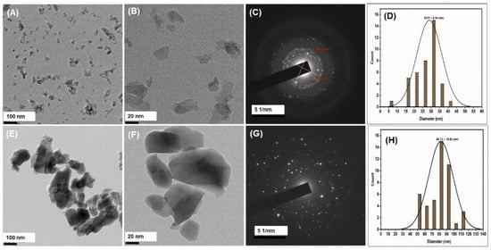 Nanomaterials, Free Full-Text