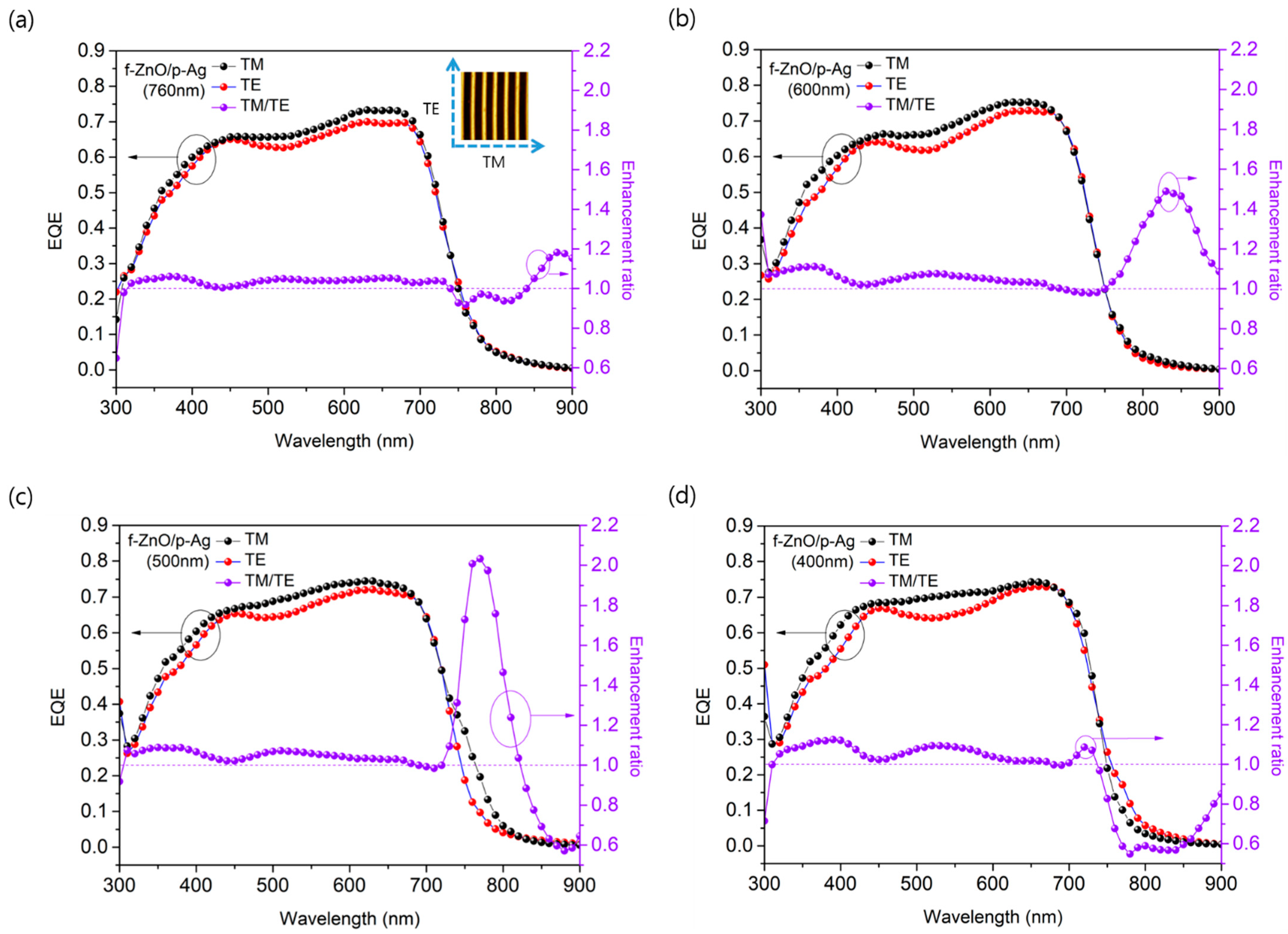 Nanomaterials 12 03996 g002 Nanomaterials 12 03996 g002
