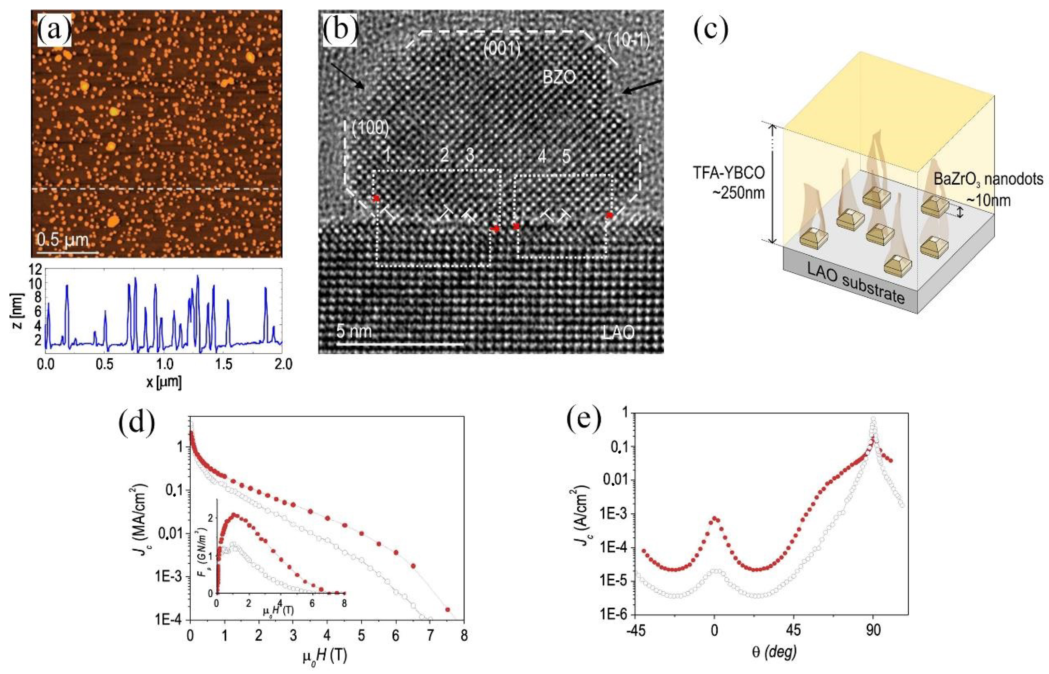 Nanomaterials 12 04000 g009