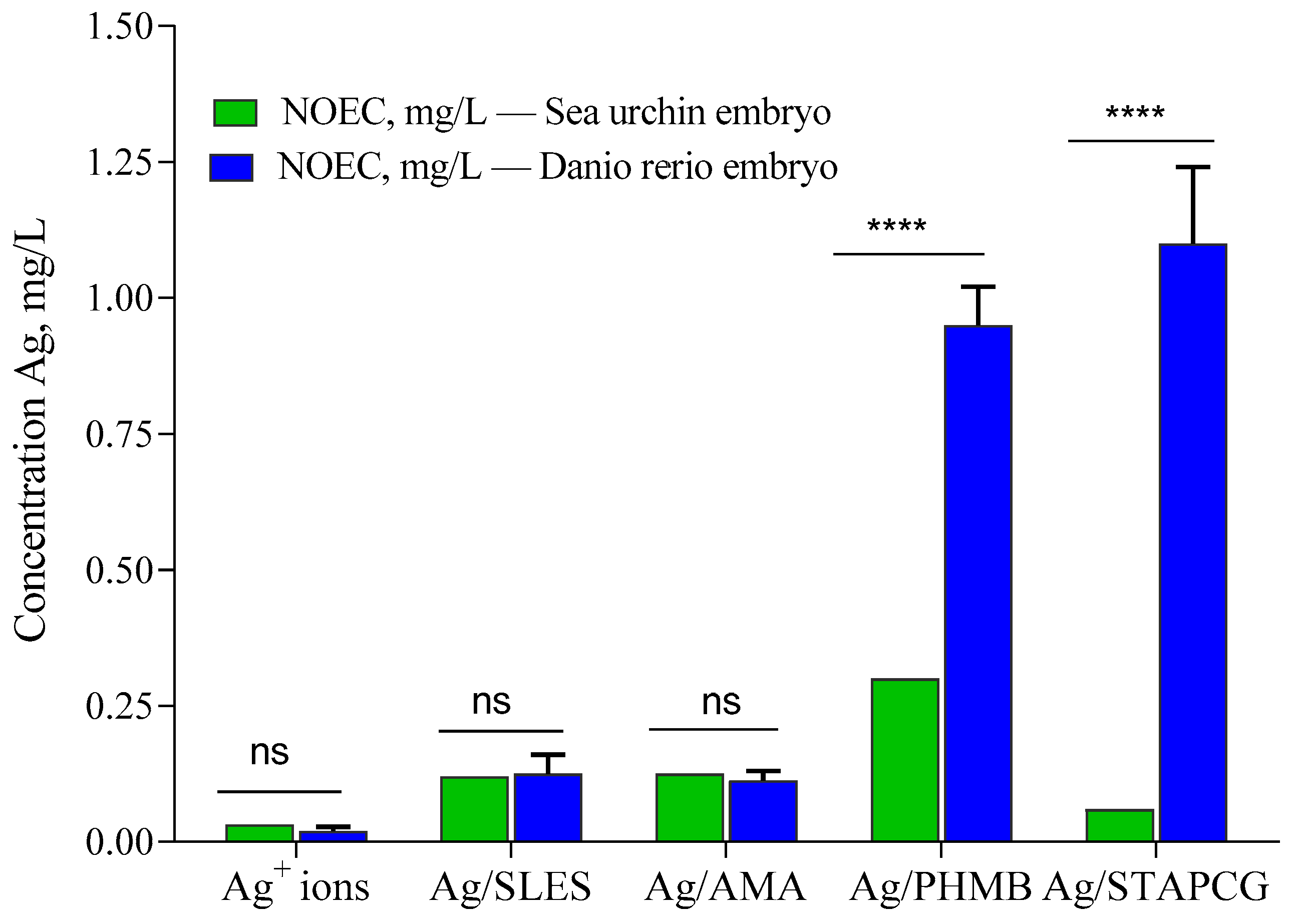 Nanomaterials 12 04003 g005 Nanomaterials 12 04003 g005