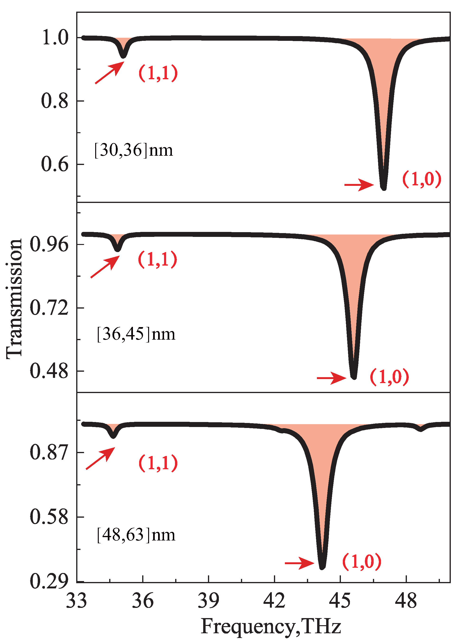Nanomaterials 12 04004 g005